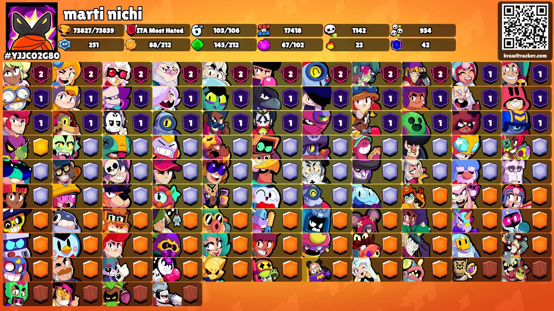 marti nichi's Ranks
