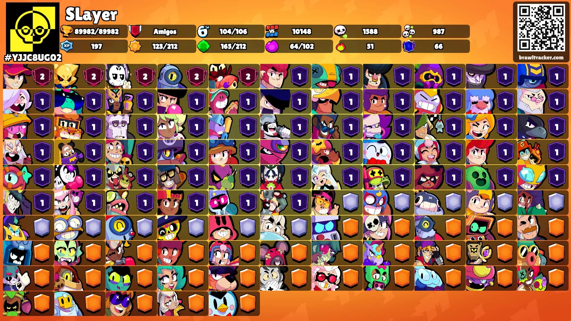 SLayer's Ranks