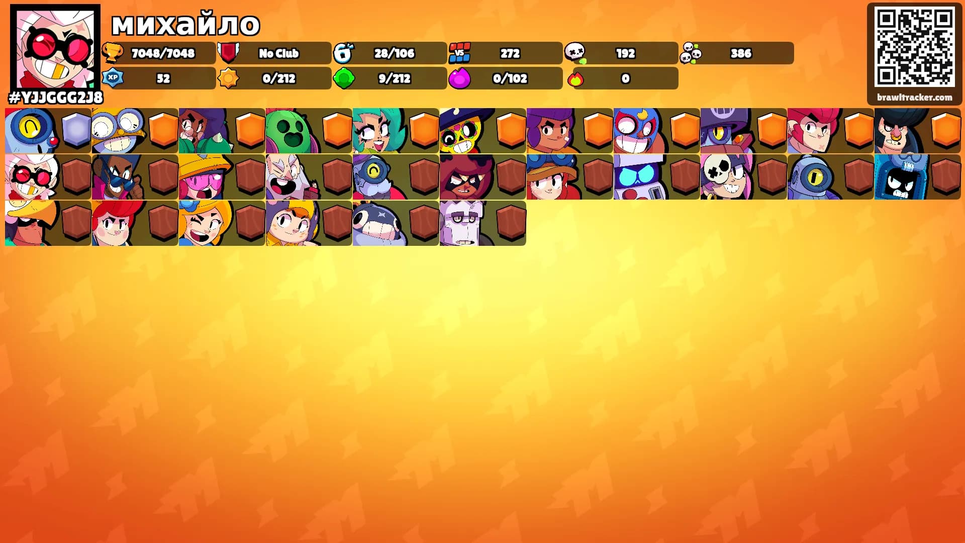 михайло's Ranks