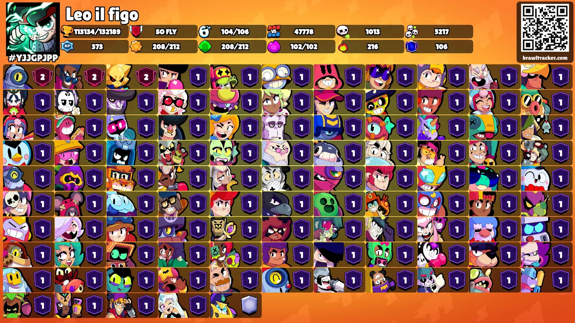 Leo il figo's Ranks