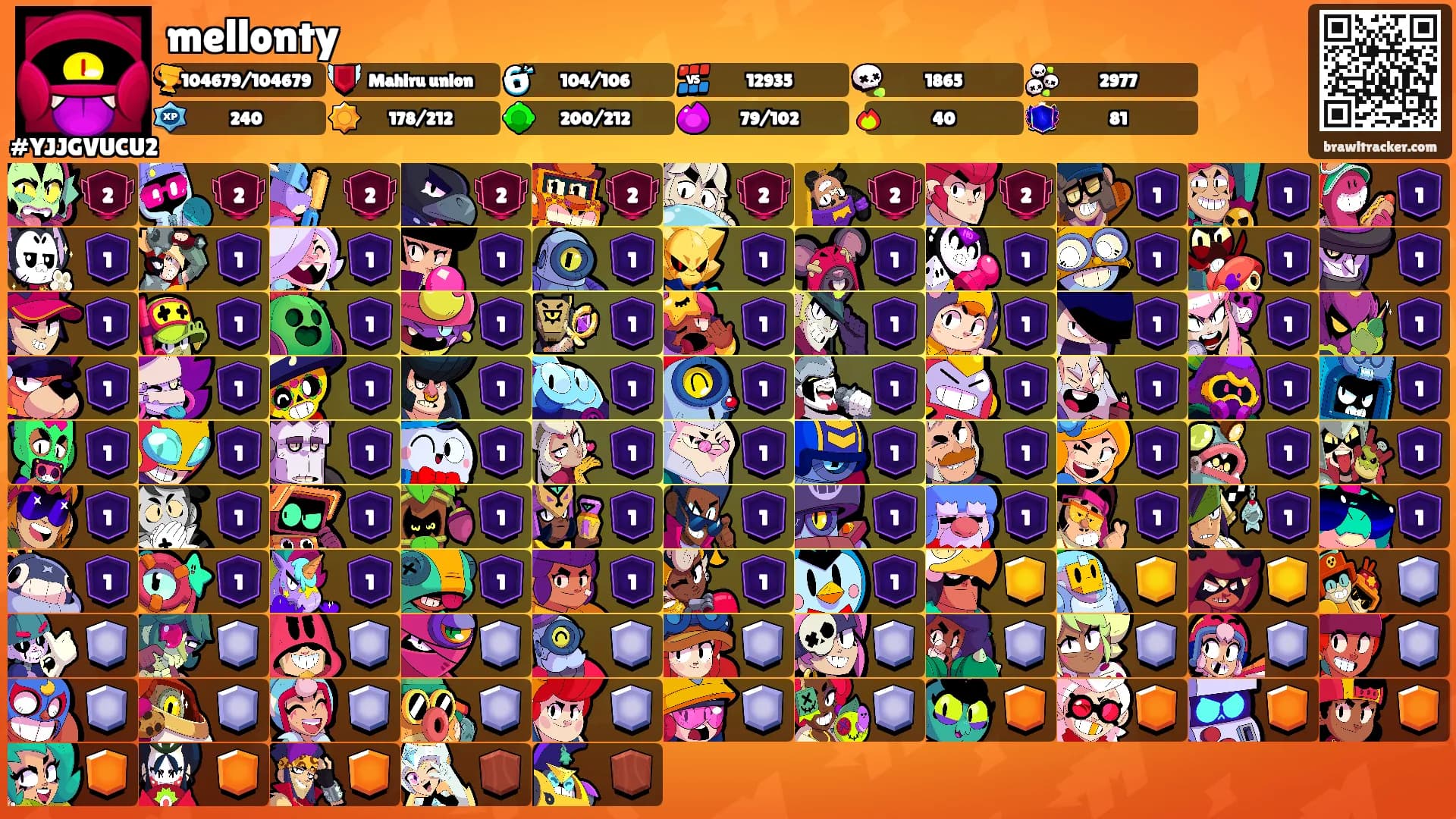 mellonty's Ranks