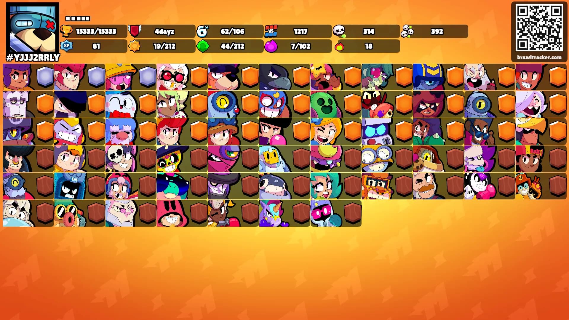 …..'s Ranks