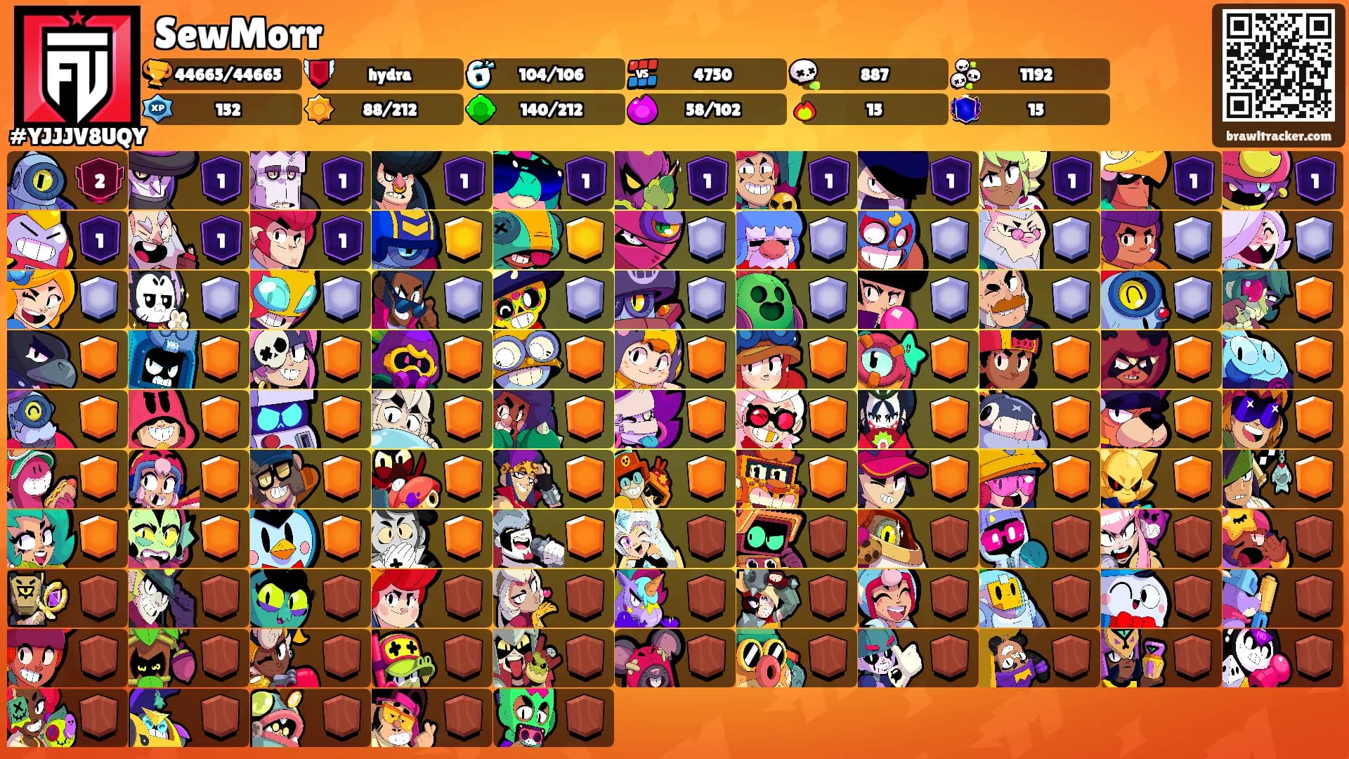 SewMorr's Ranks