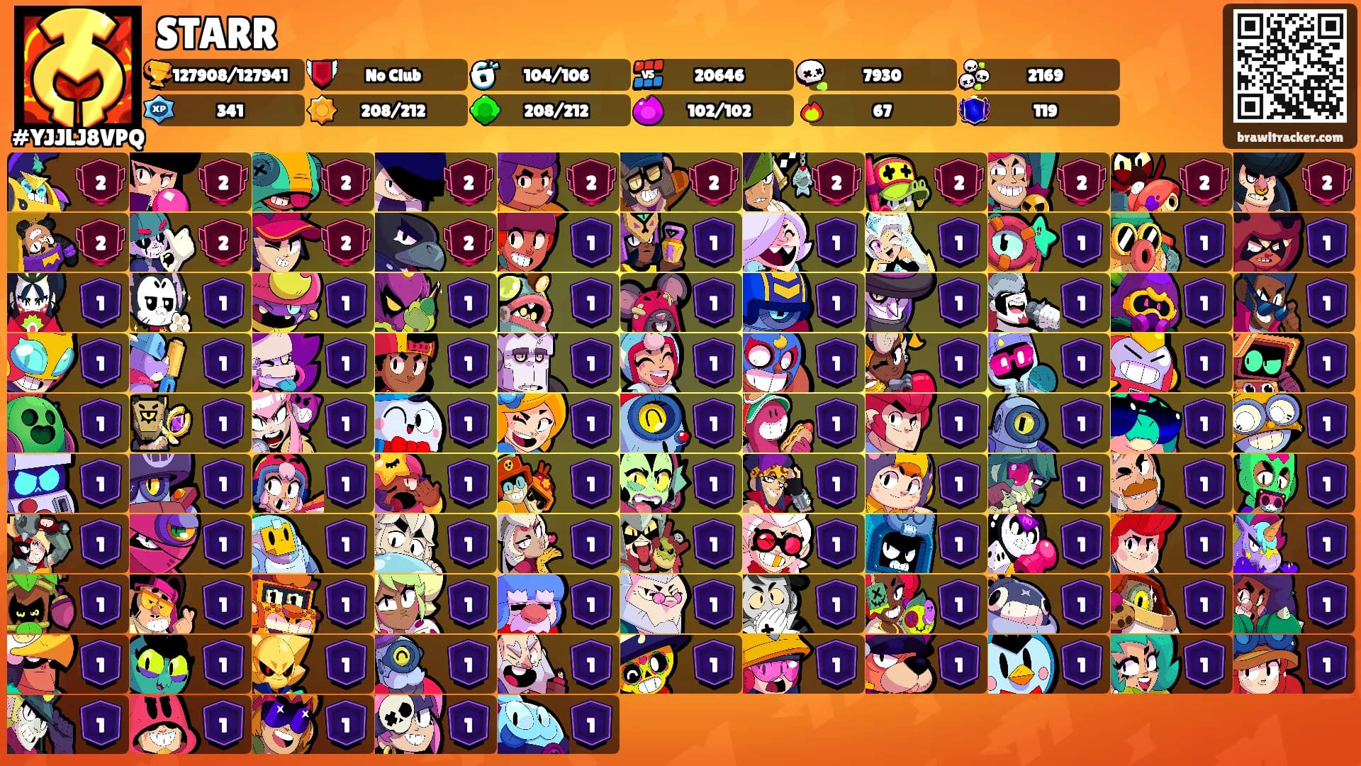 STARR's Ranks