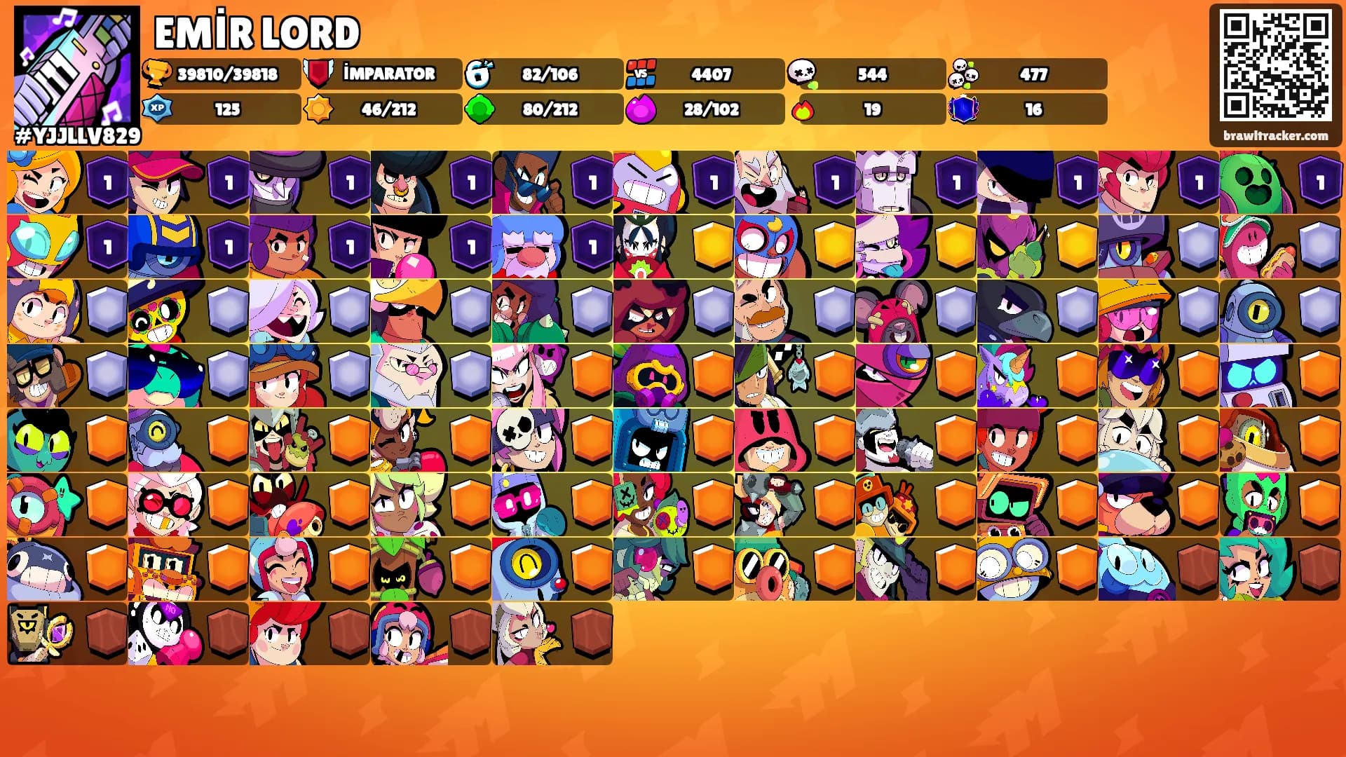 EMİR LORD's Ranks
