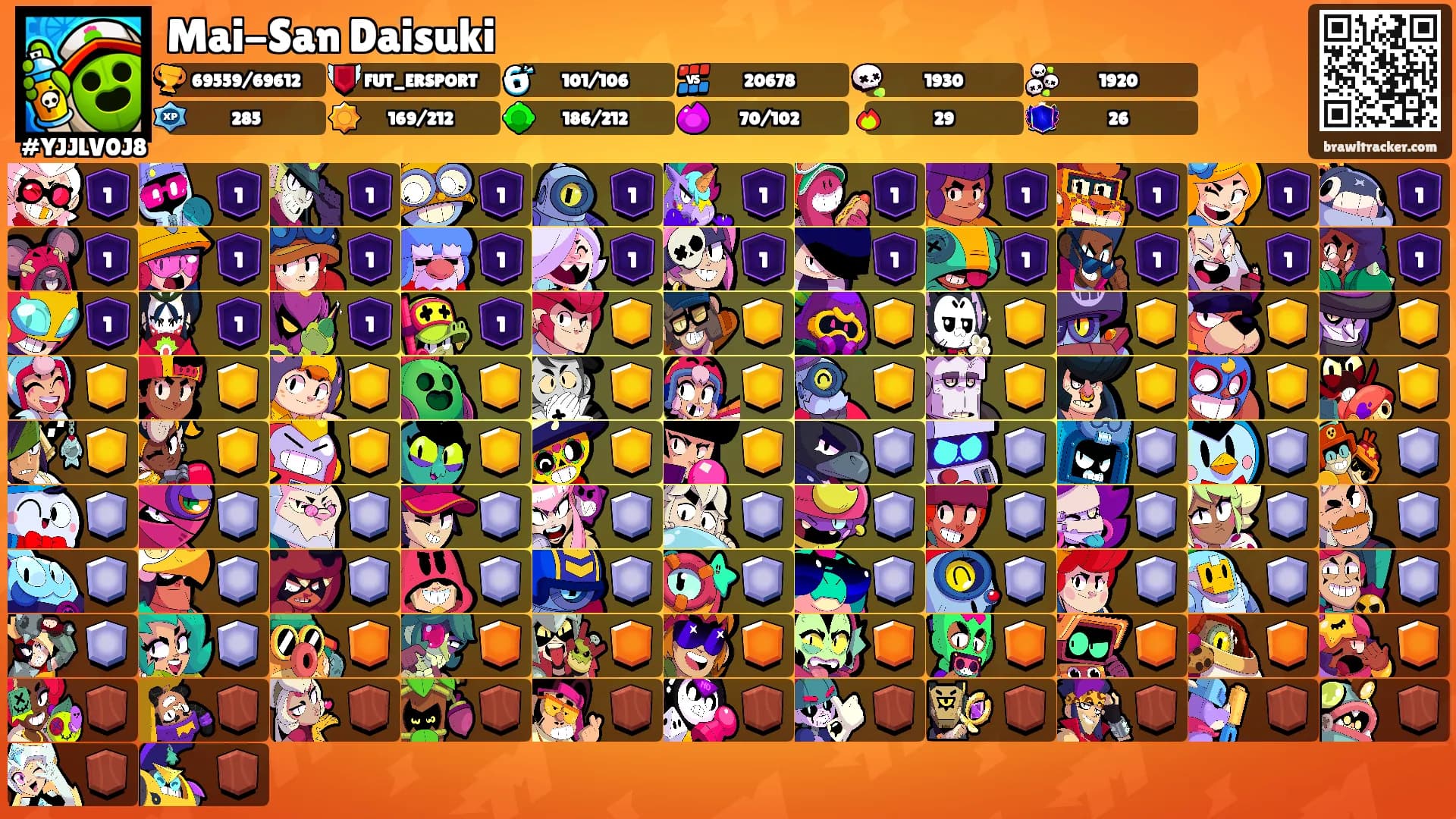 Mai-San Daisuki's Ranks