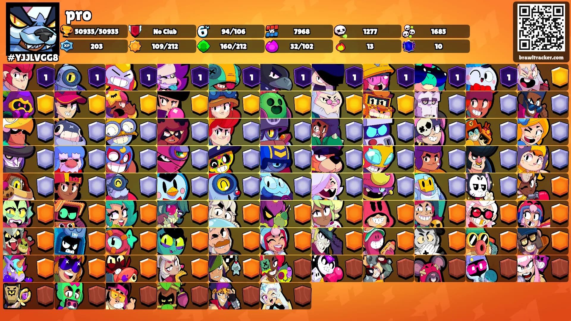 pro's Ranks