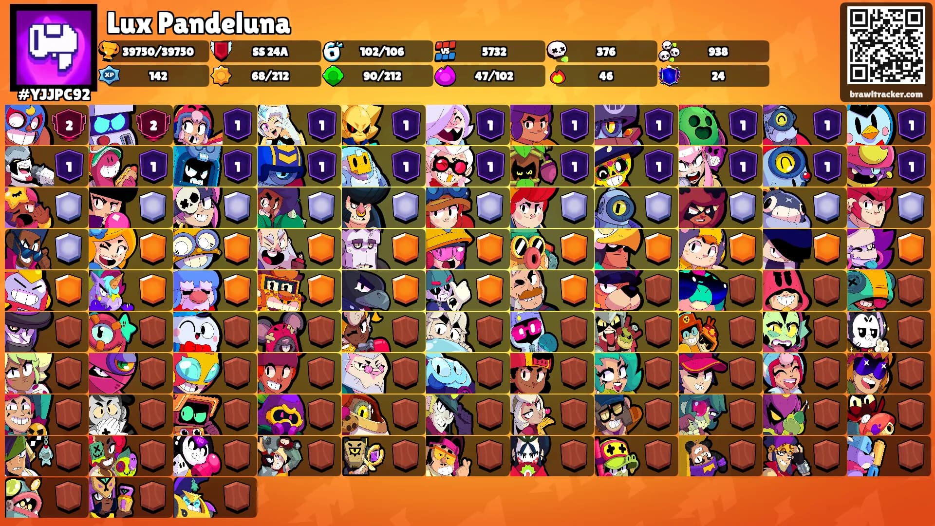 Lux Pandeluna's Ranks