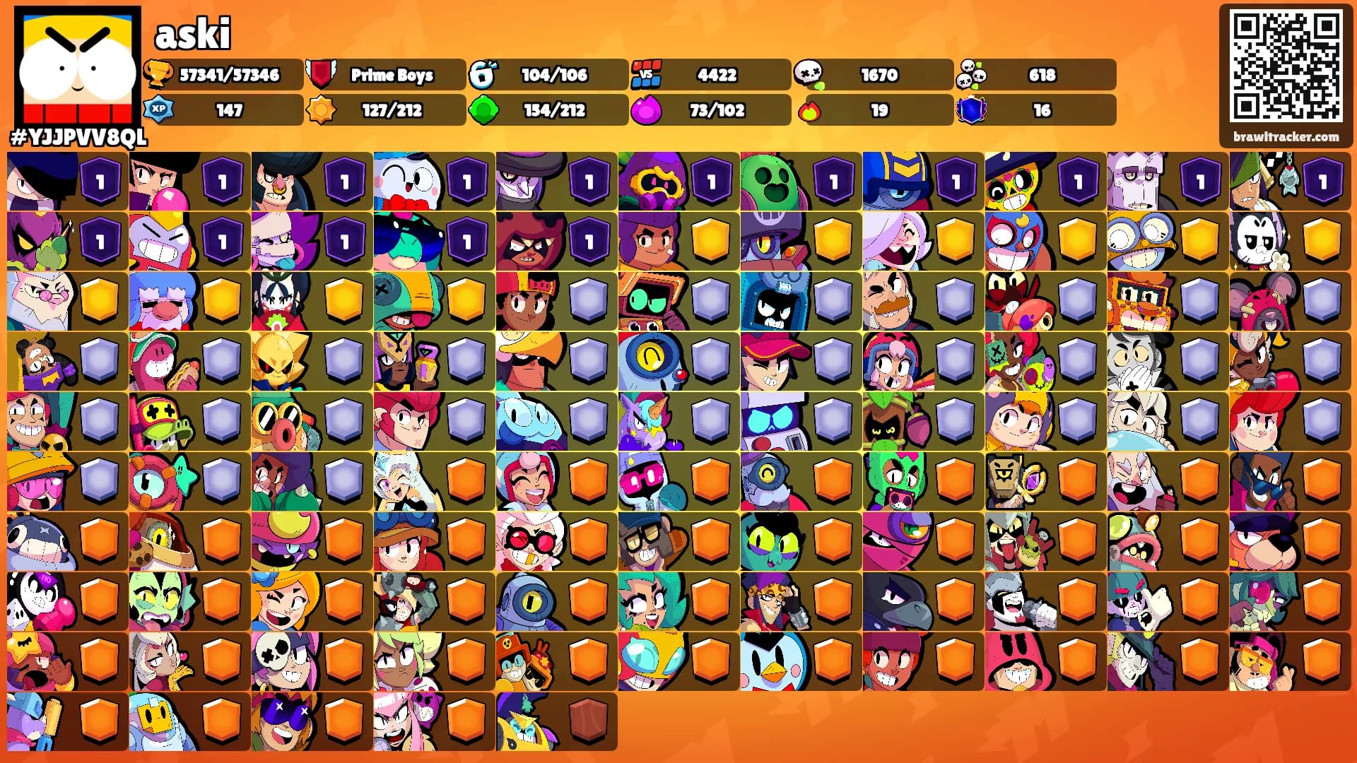 aski's Ranks