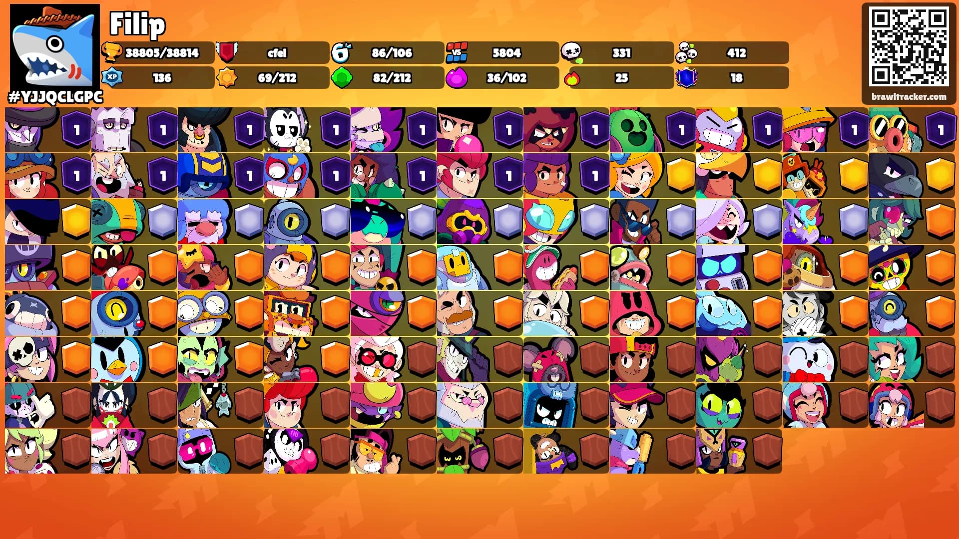 Filip's Ranks
