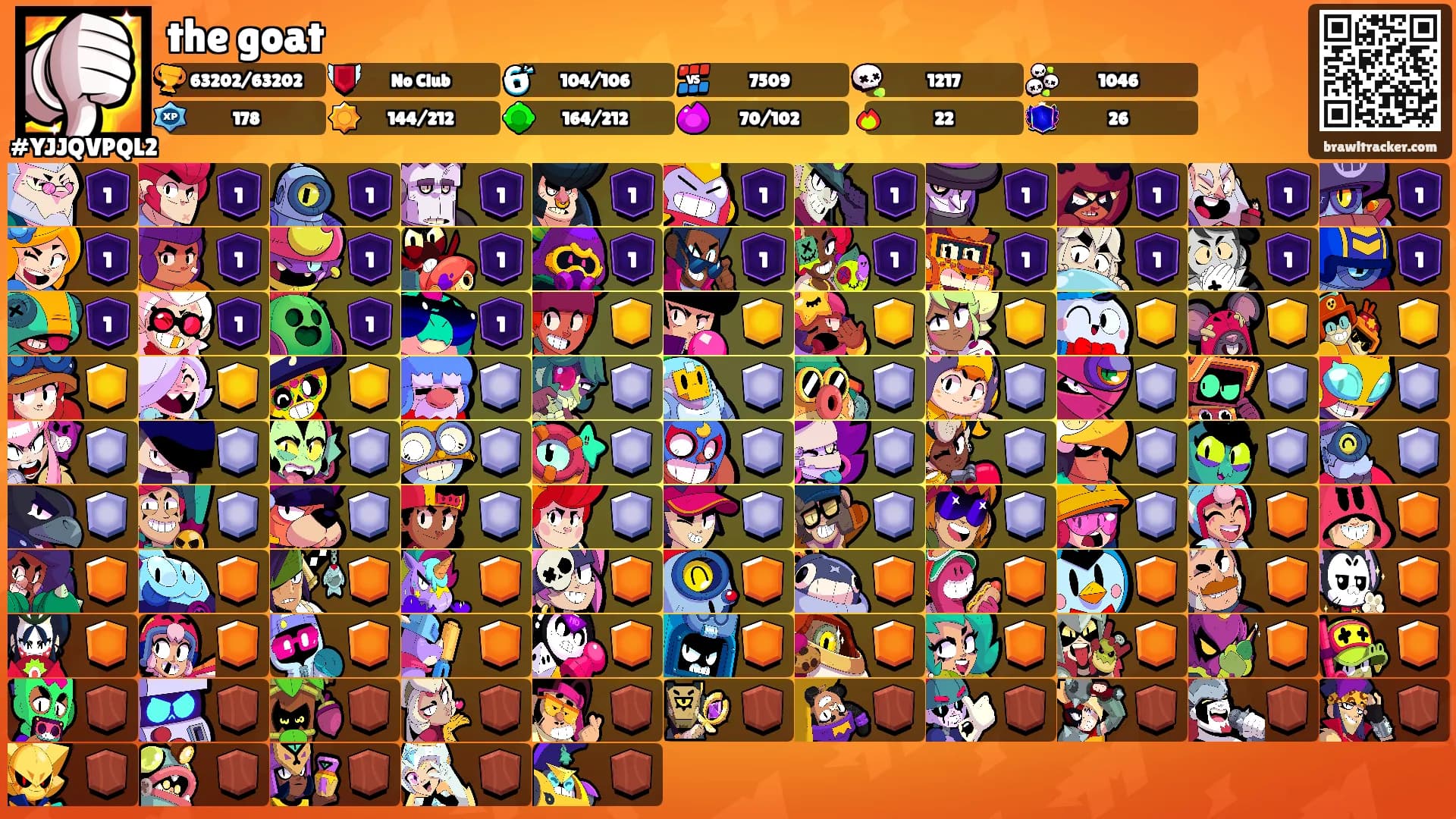 the goat's Ranks