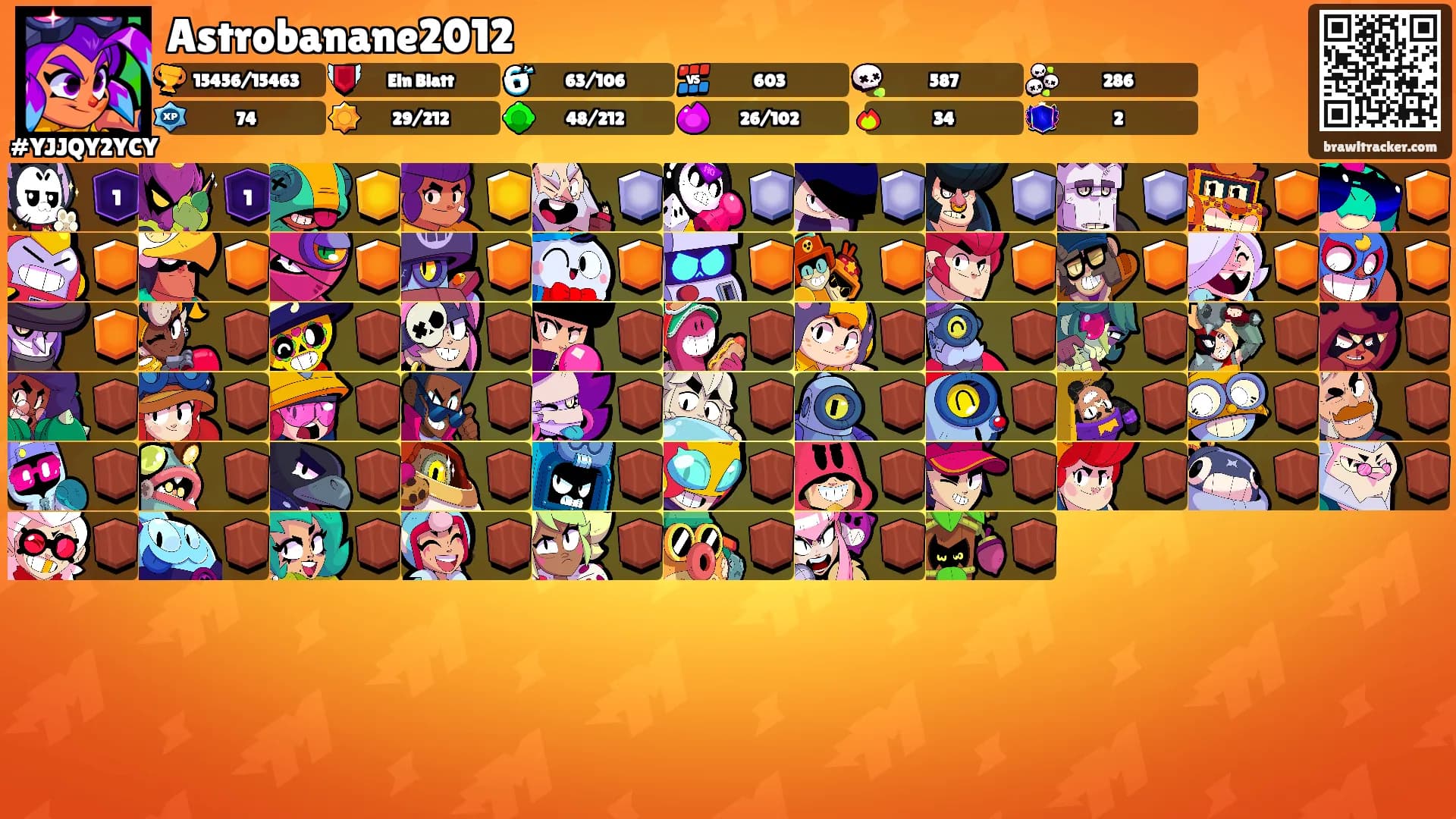 Astrobanane2012's Ranks