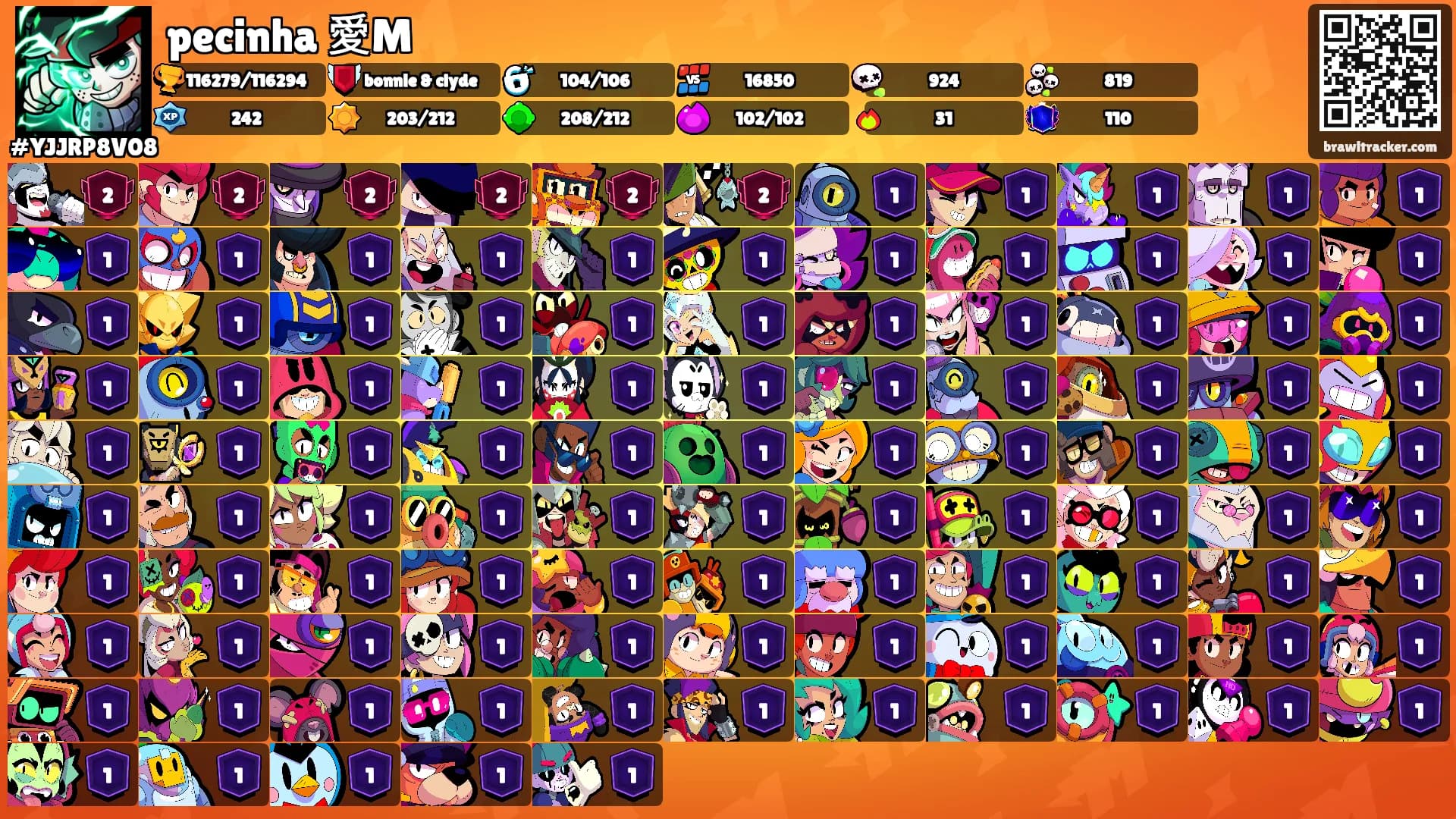 pecinha 愛M's Ranks