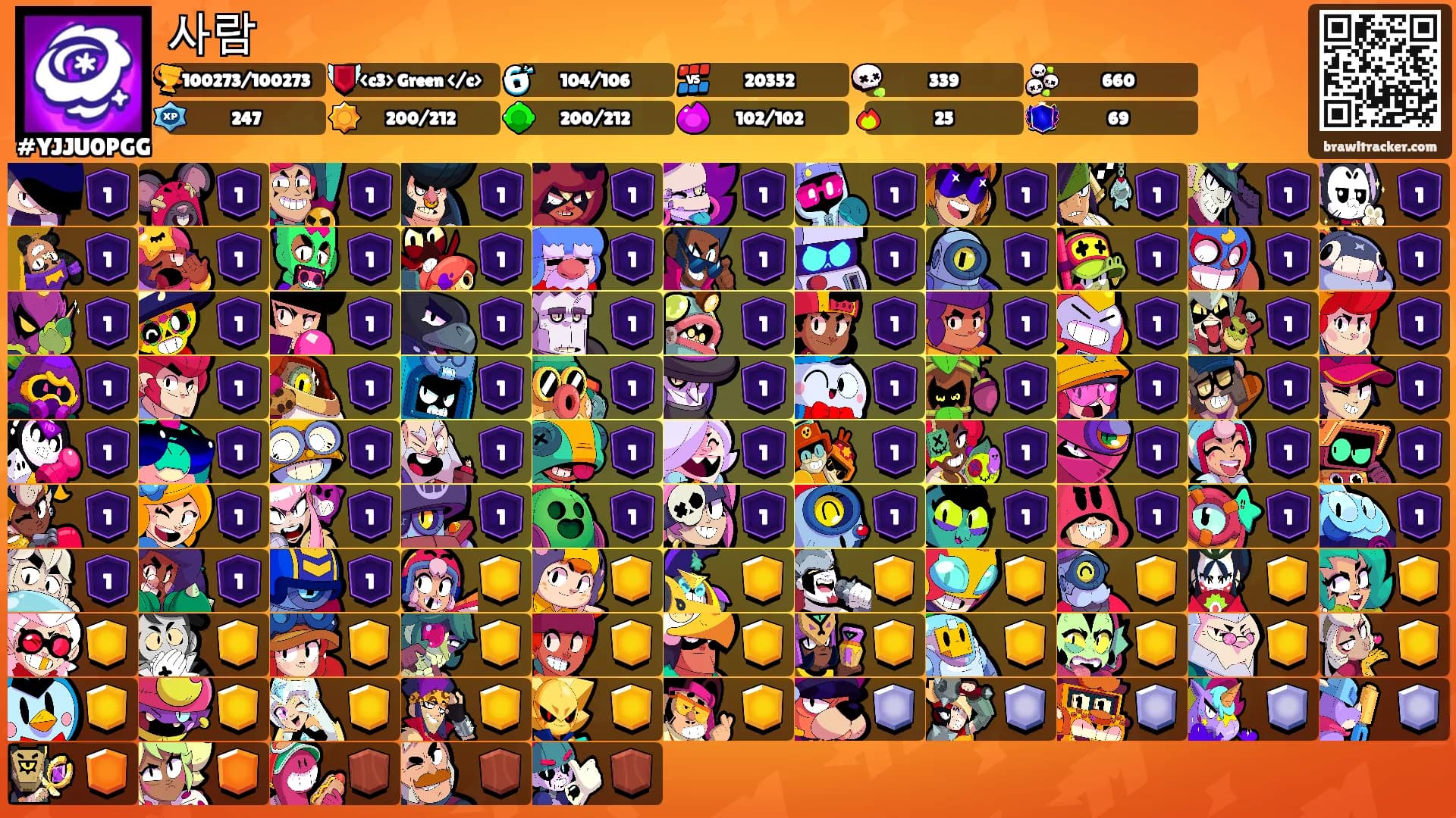 사람's Ranks