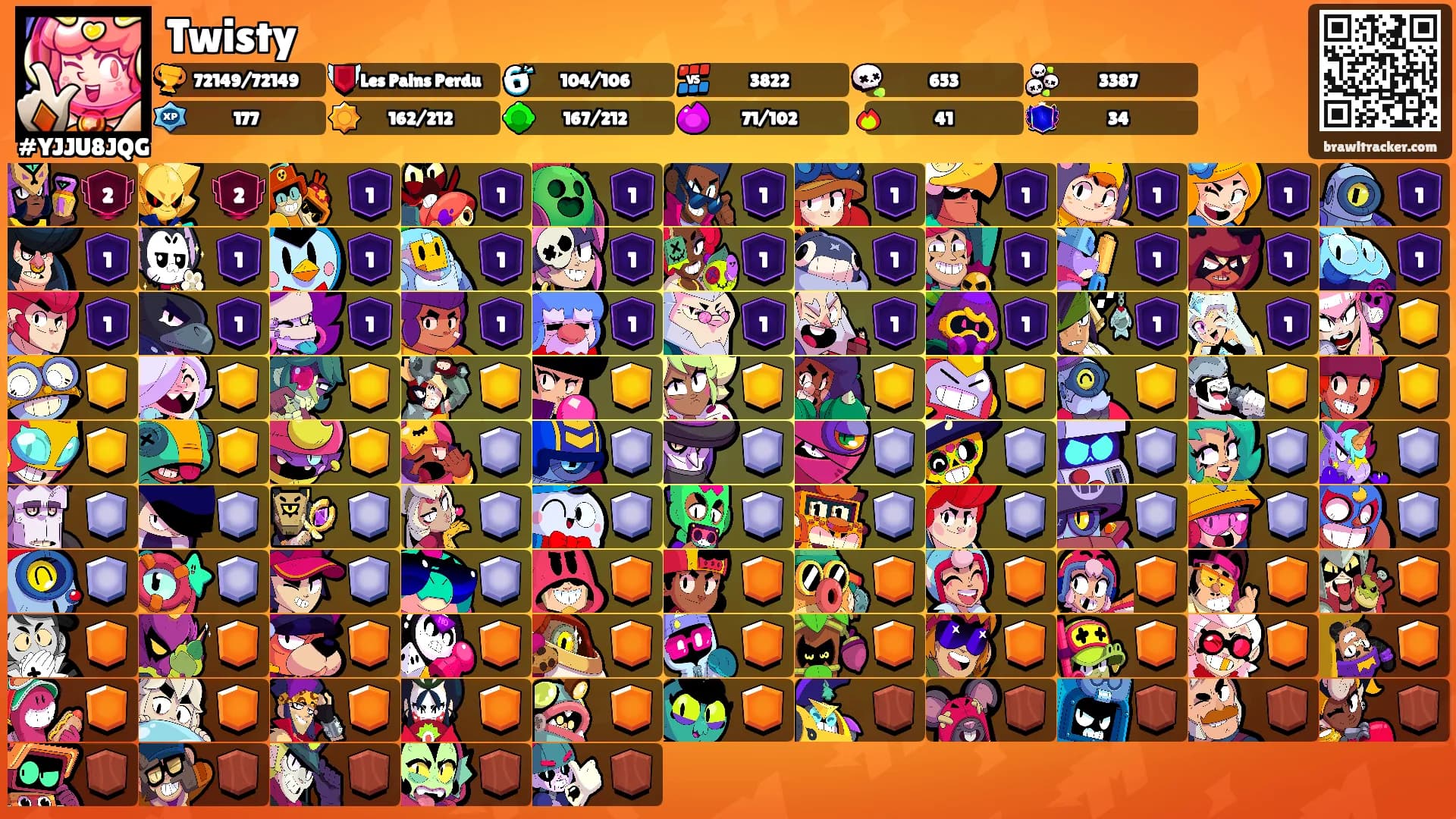 Twisty's Ranks