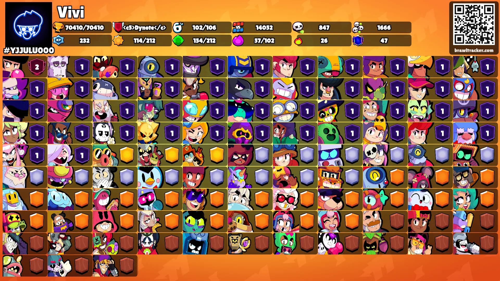 Vivi's Ranks