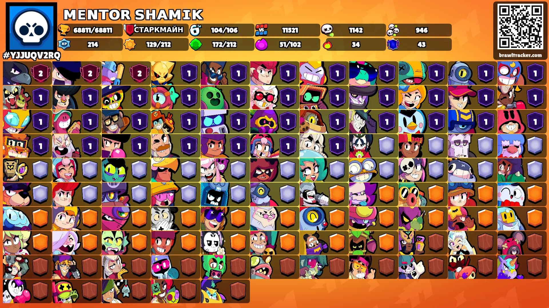 ᴍᴇɴᴛᴏʀ ꜱʜᴀᴍɪᴋ's Ranks