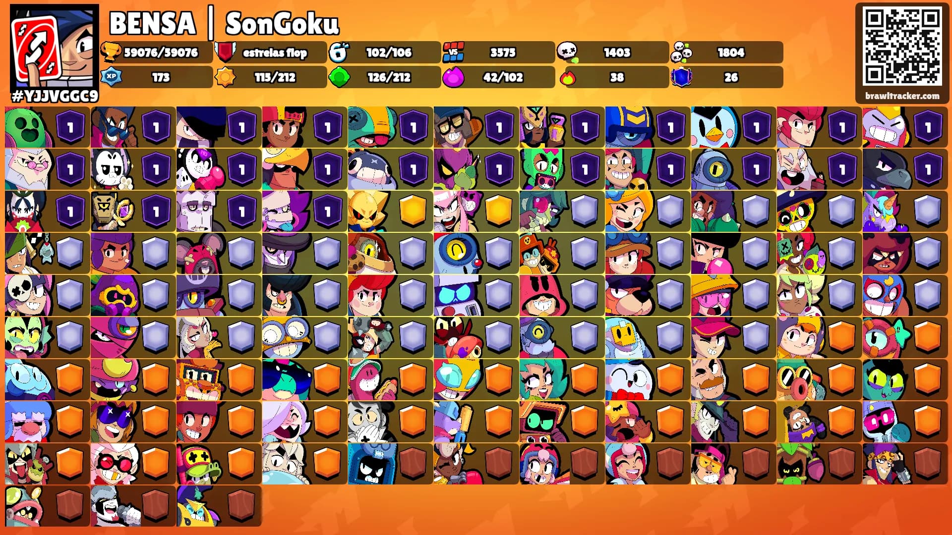 BENSA | SonGoku's Ranks