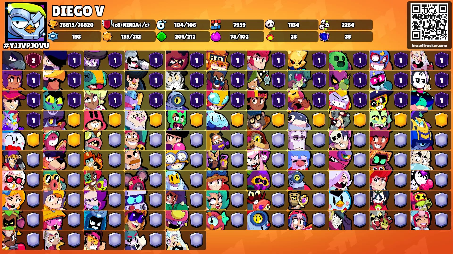 DIEGO V's Ranks