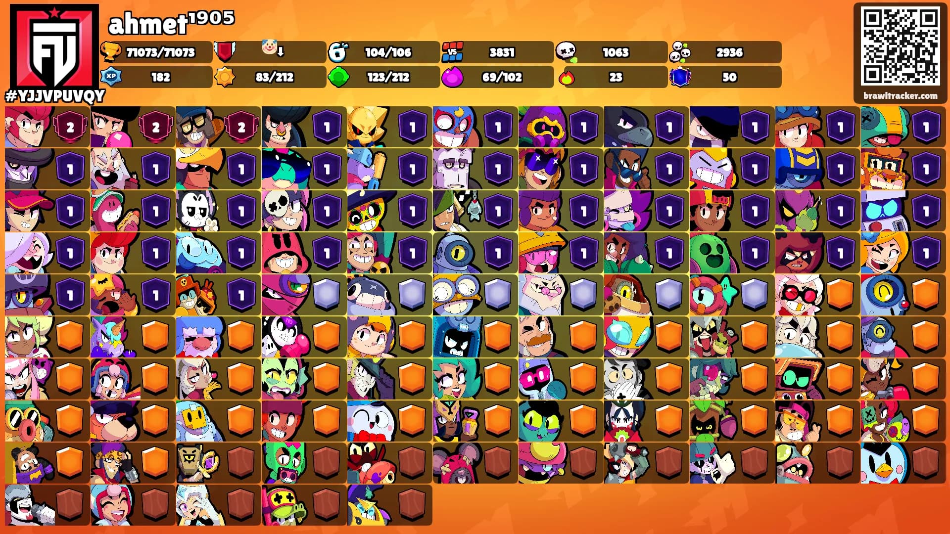 ahmet¹⁹⁰⁵'s Ranks