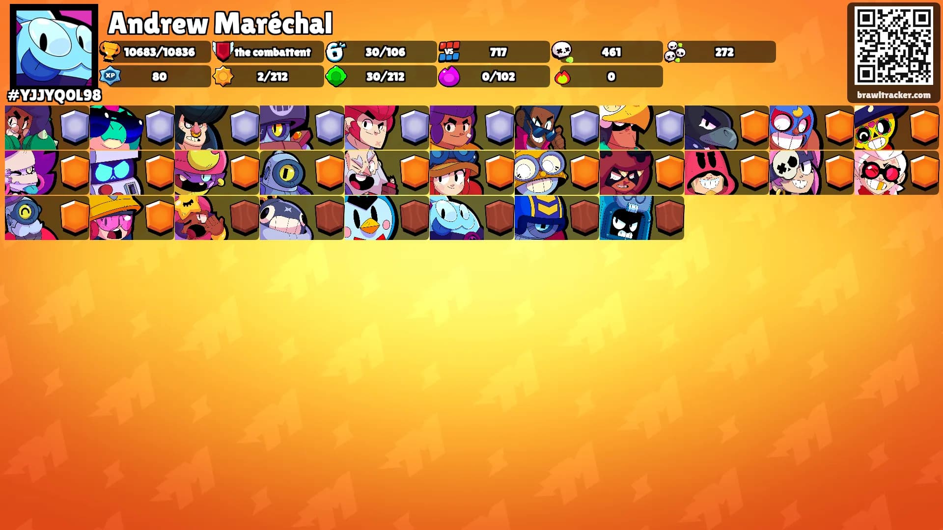 Andrew Maréchal's Ranks