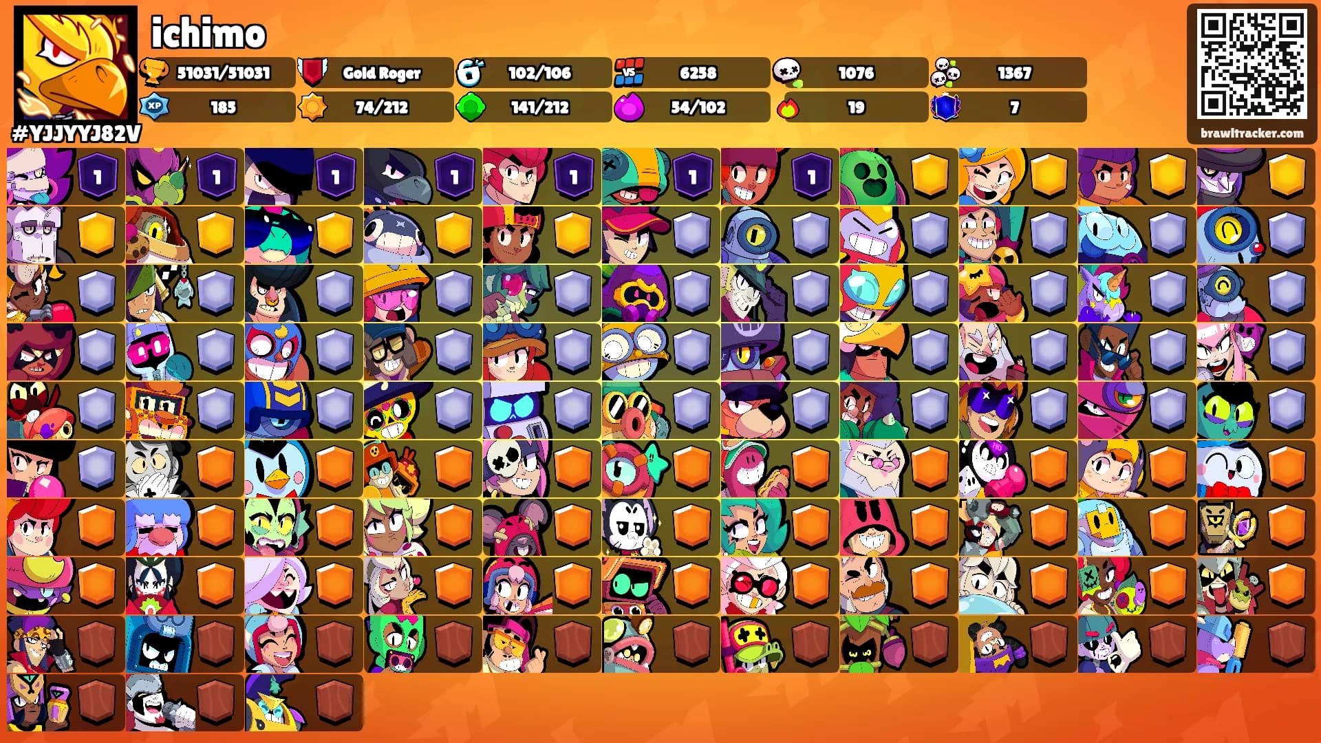 ichimo's Ranks