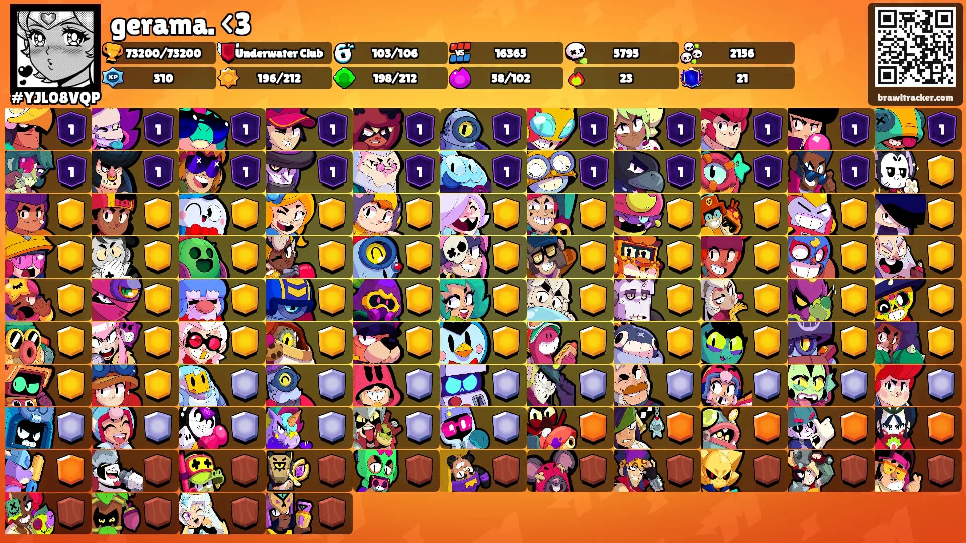 gerama. <3's Ranks