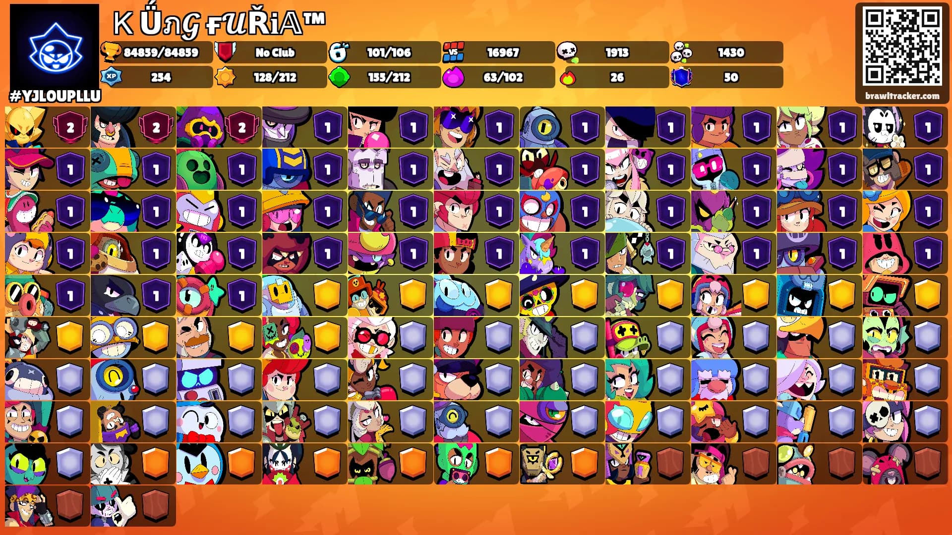 ＫǗภ𝓖 ғ𝓤Ř𝐢𝔸™'s Ranks