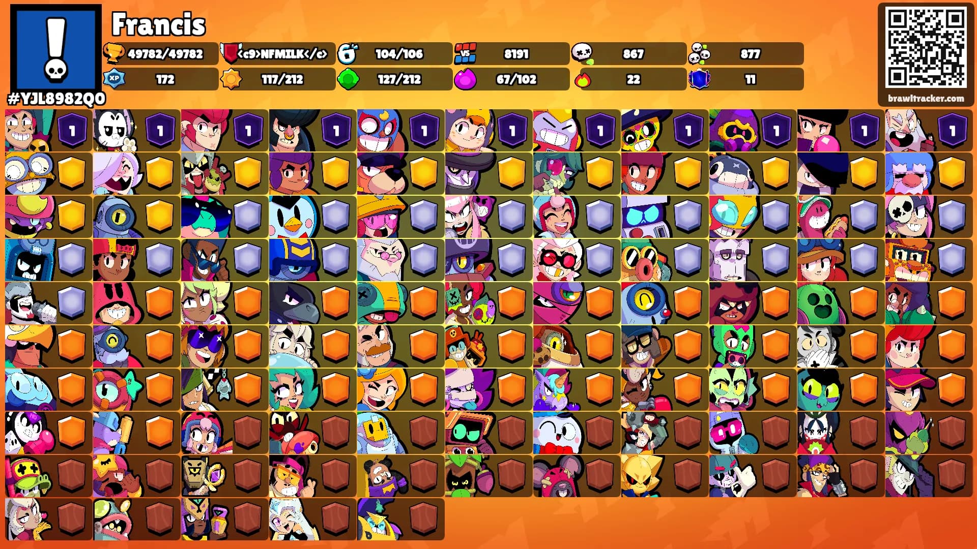 Francis's Ranks