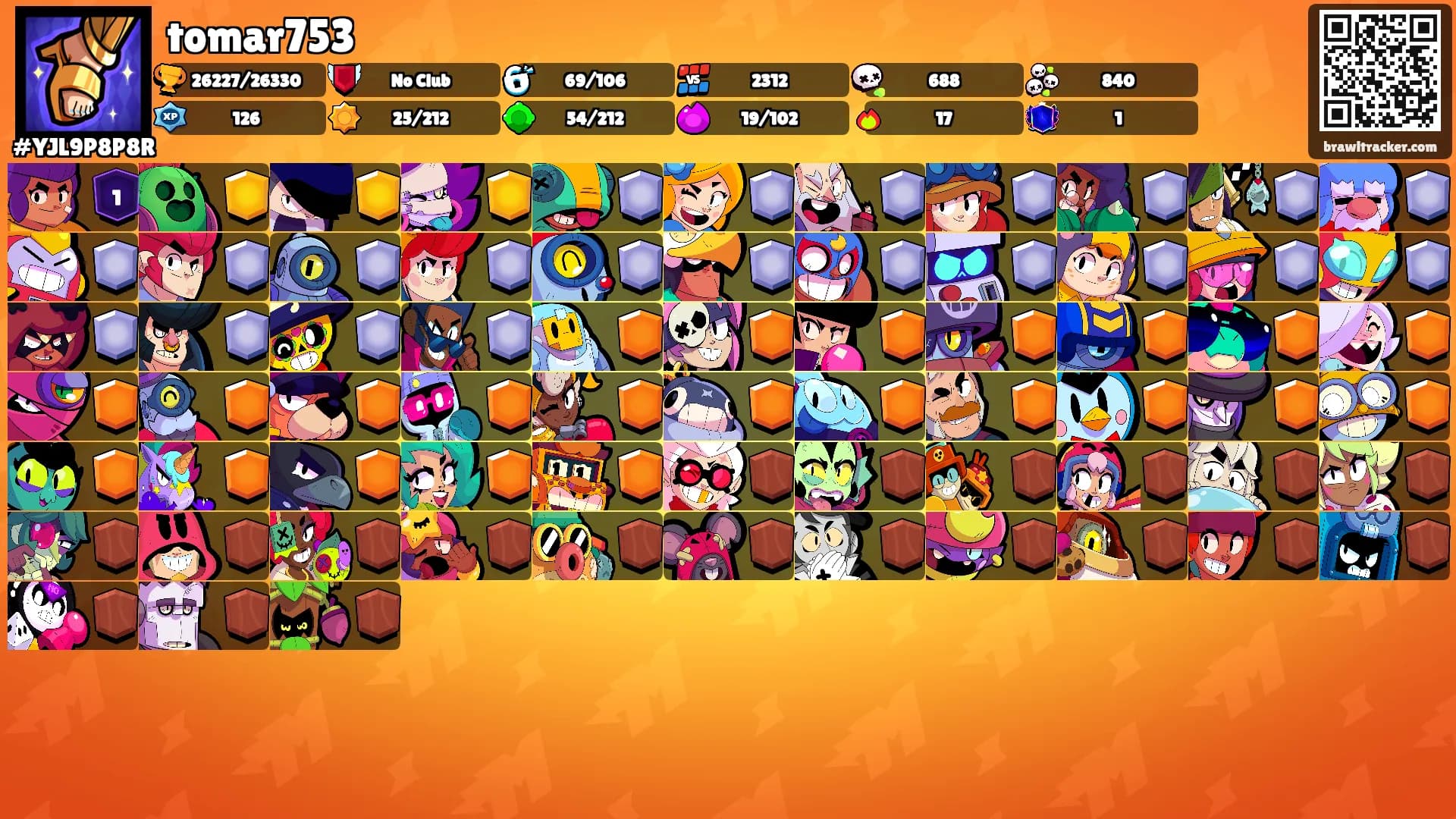 tomar753's Ranks