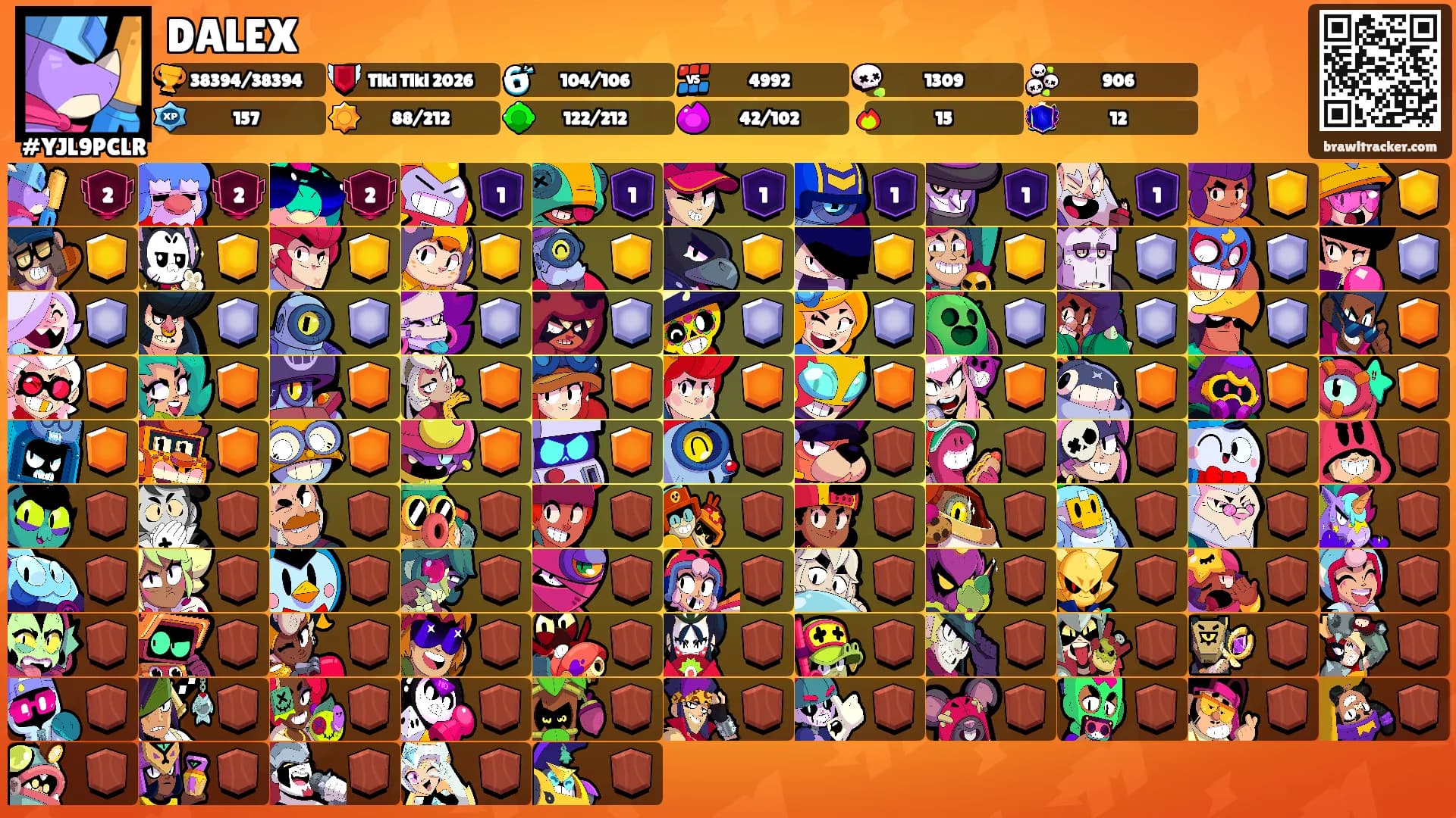 DALEX's Ranks