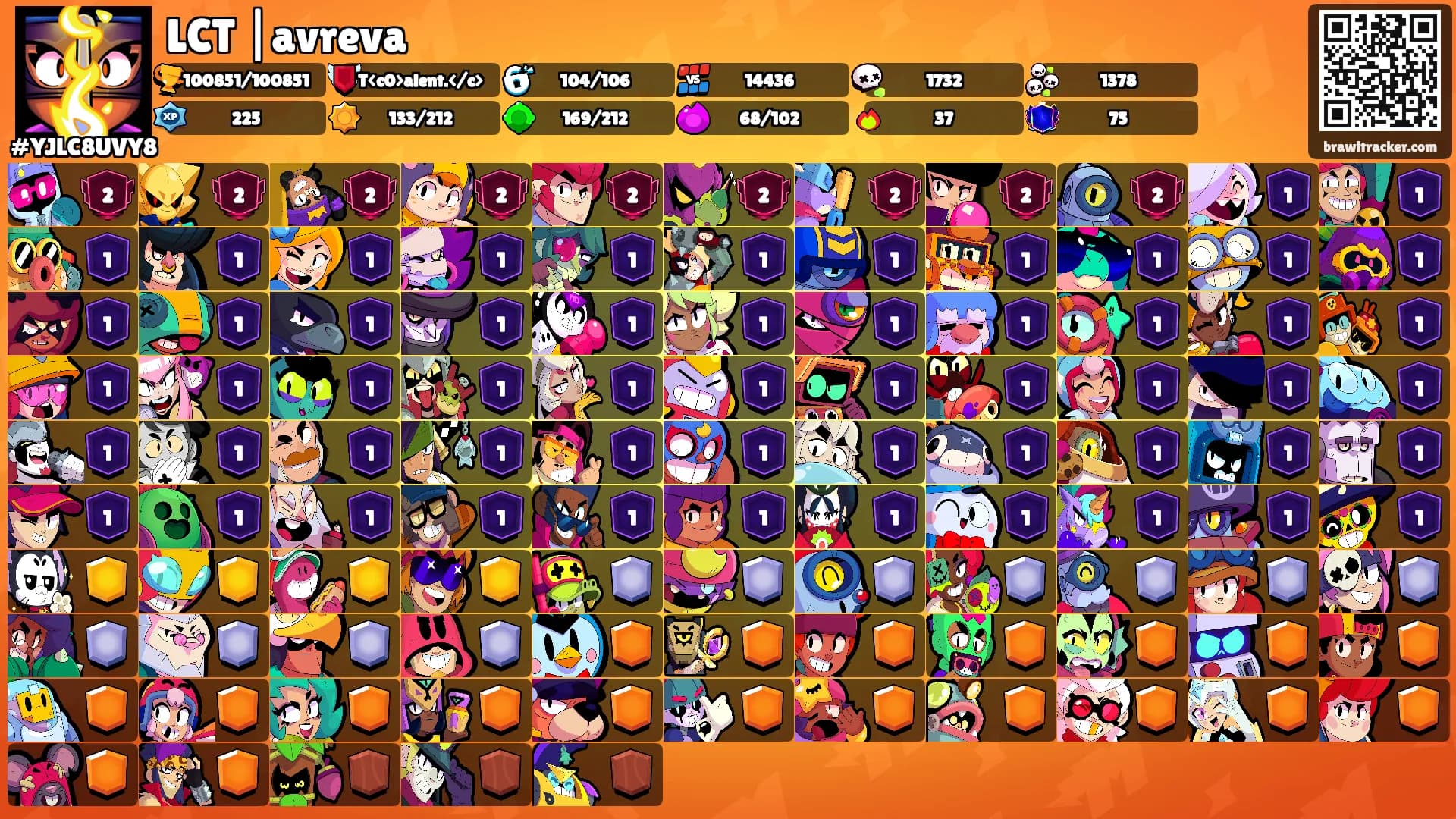 LCT |avreva's Ranks