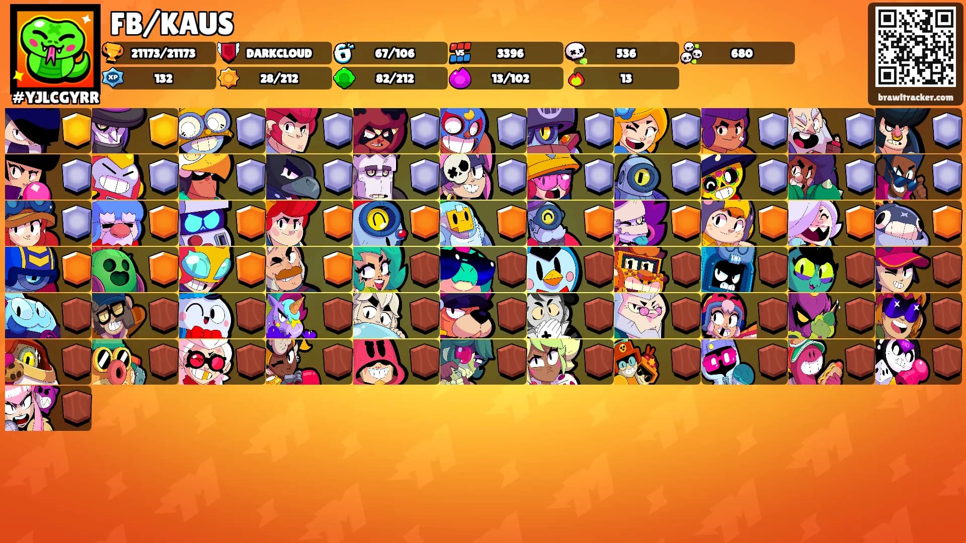 FB/KAUS's Ranks