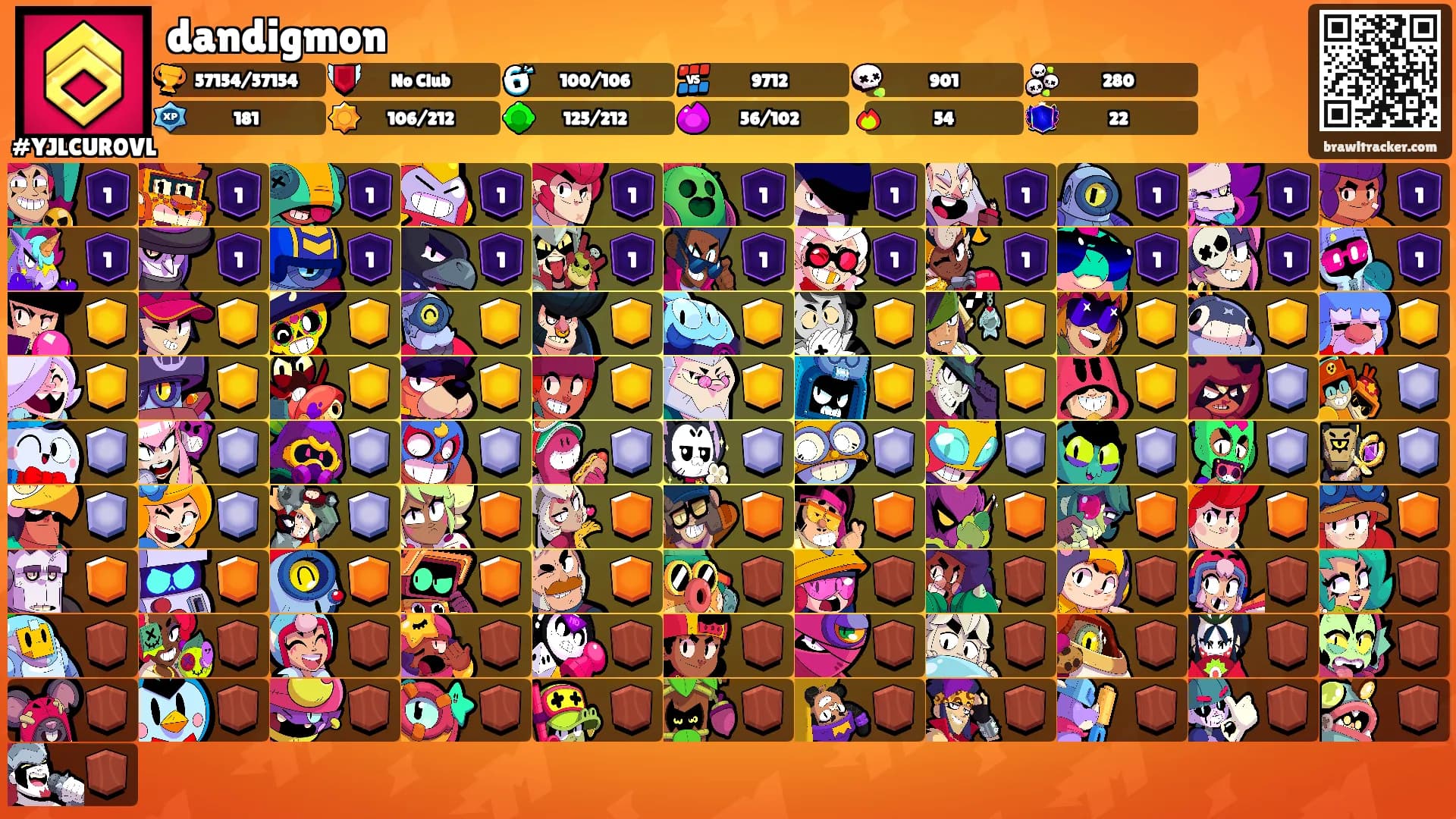 dandigmon's Ranks