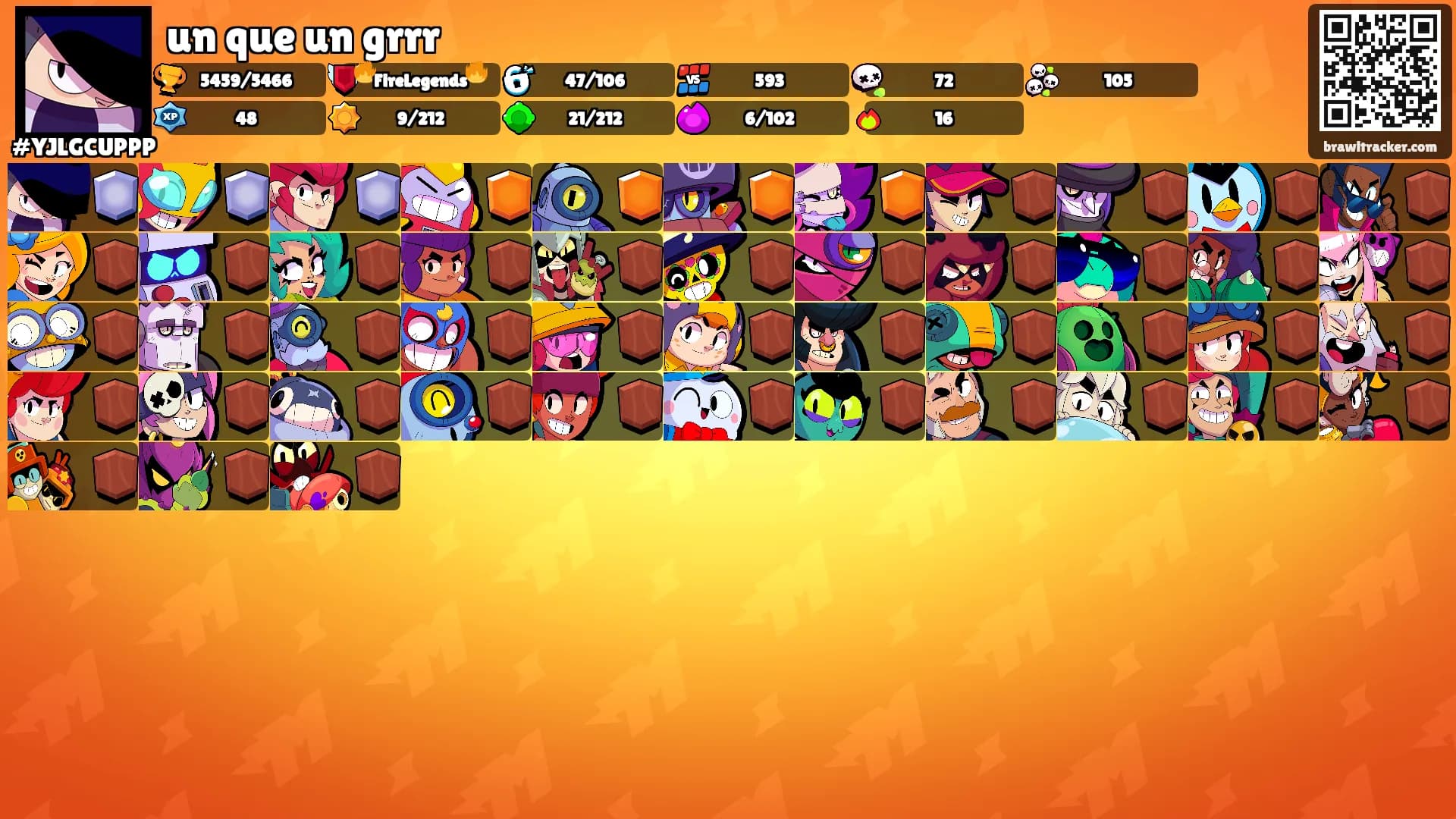 un que un grrr's Ranks
