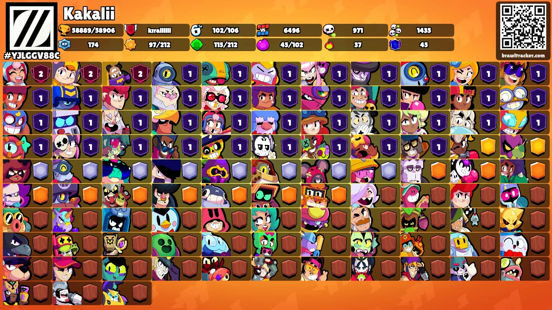 Kakalii's Ranks