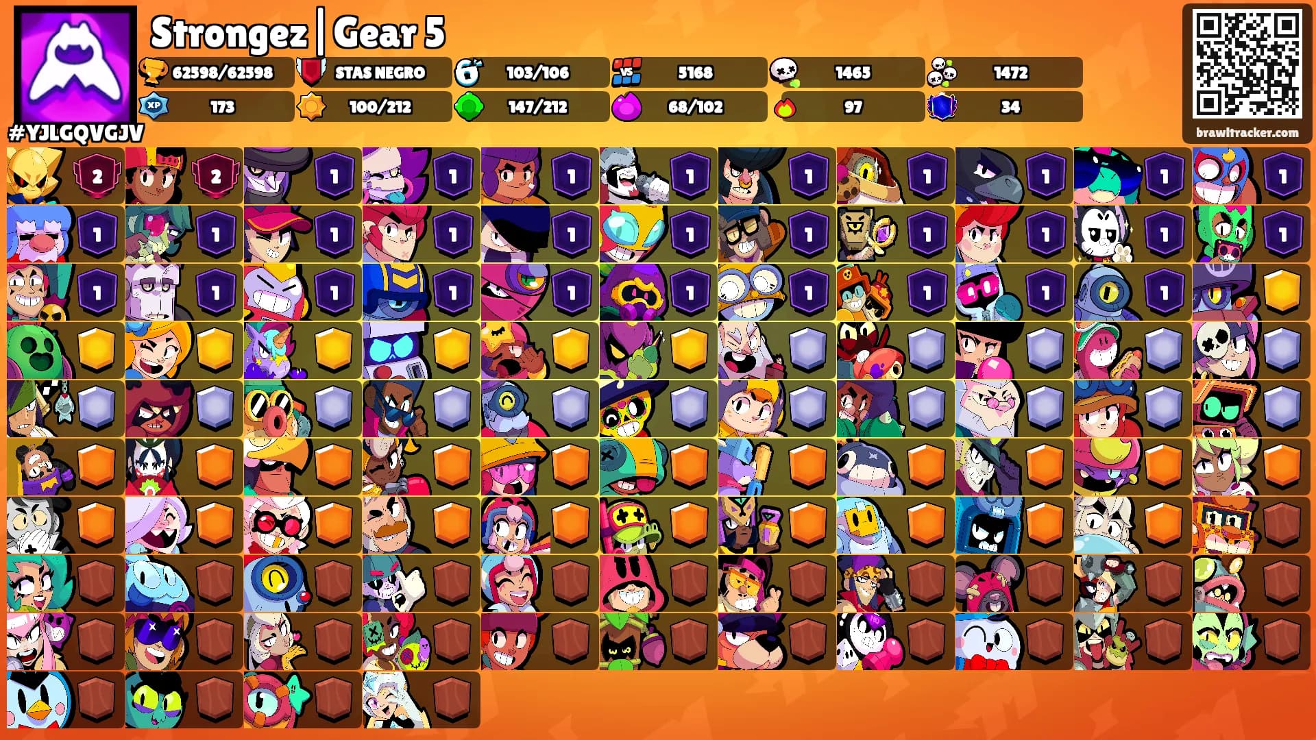 Strongez|Gear 5's Ranks