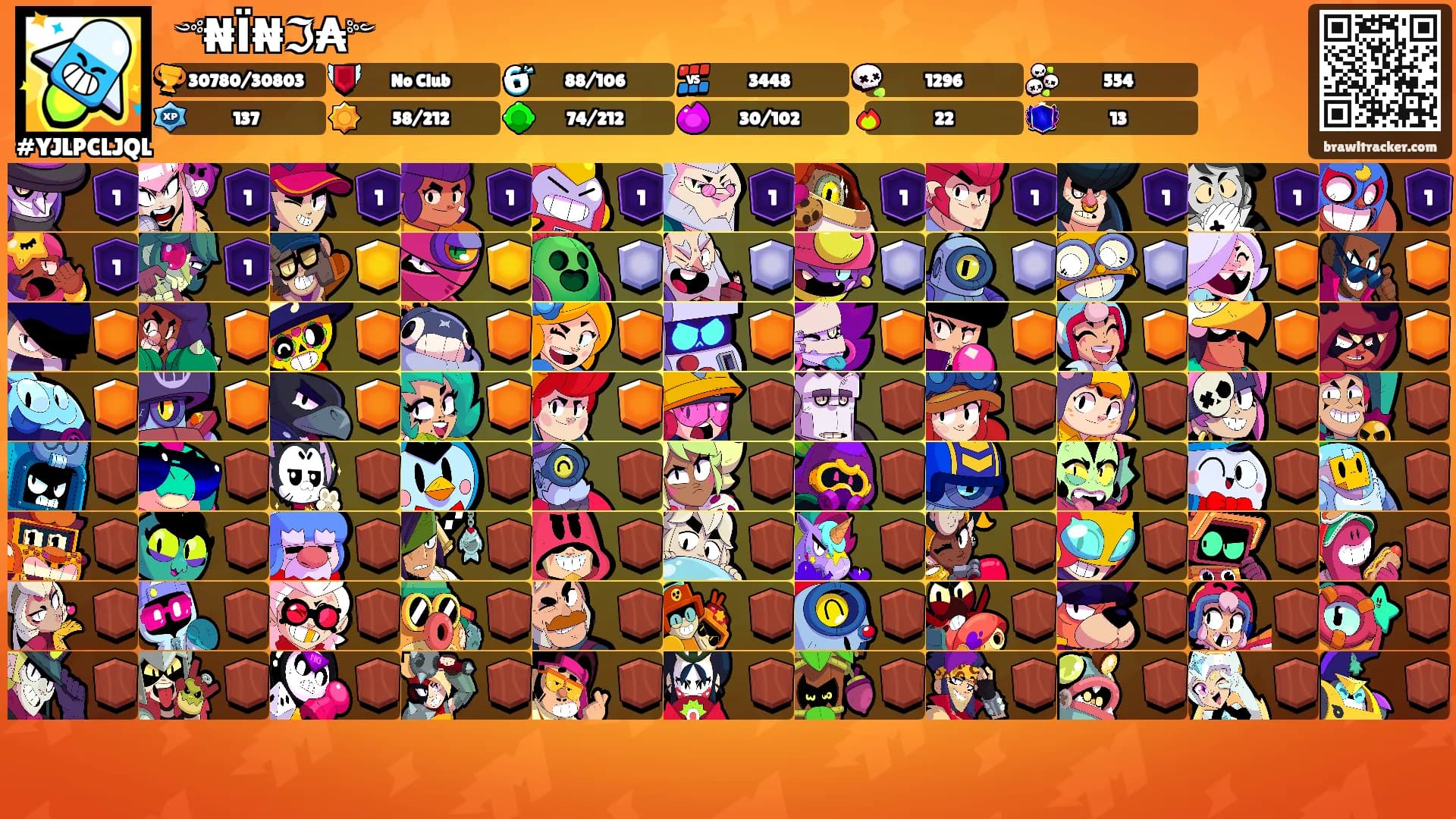 ꧁༺₦Ї₦ℑ₳༻꧂'s Ranks