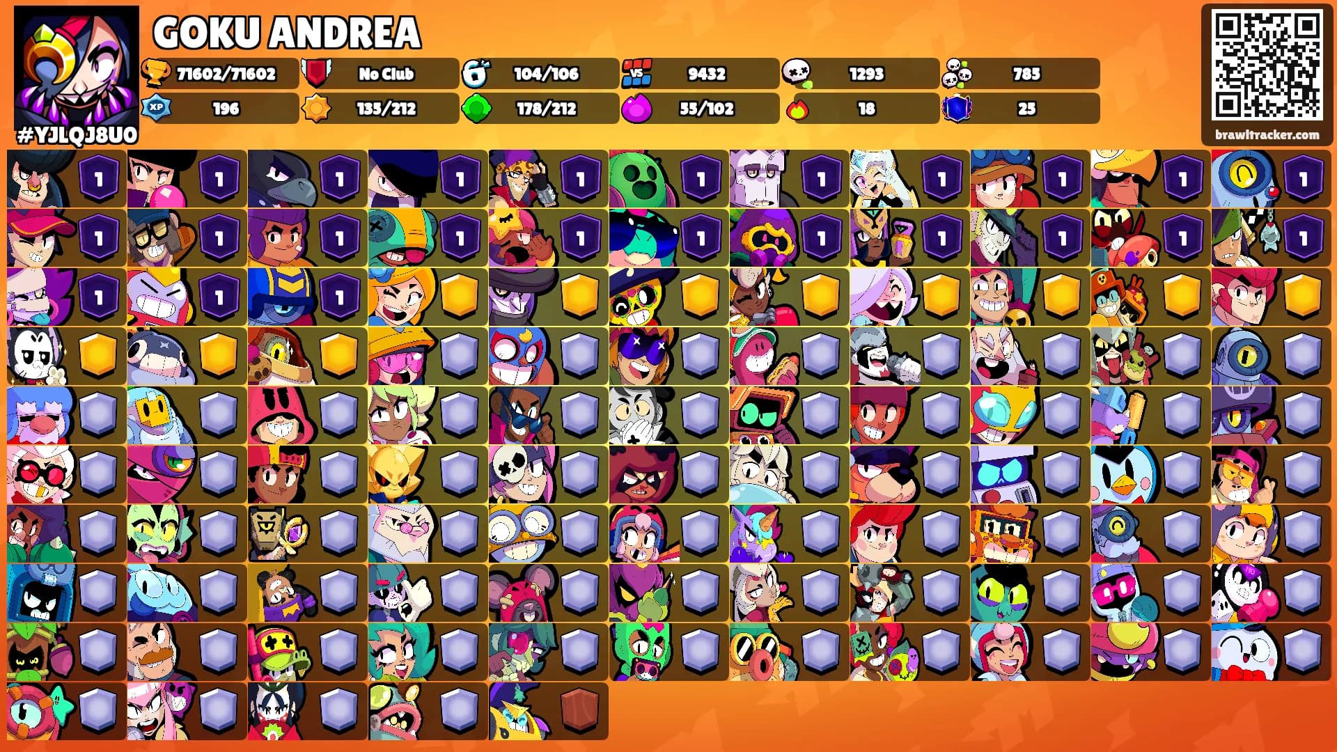 GOKU ANDREA's Ranks