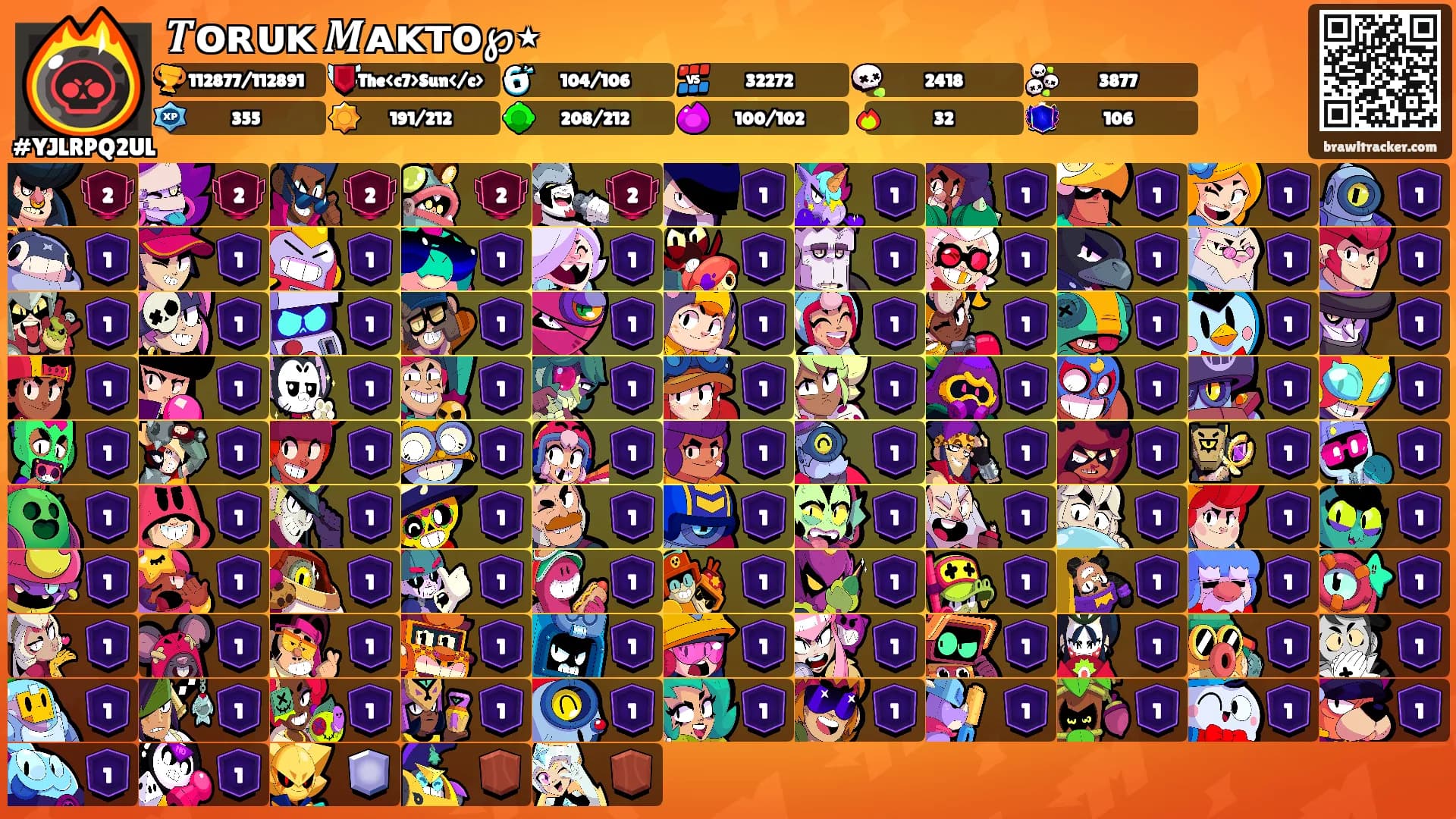 𝑻ᴏʀᴜᴋ 𝑴ᴀᴋᴛᴏ℘⋆'s Ranks