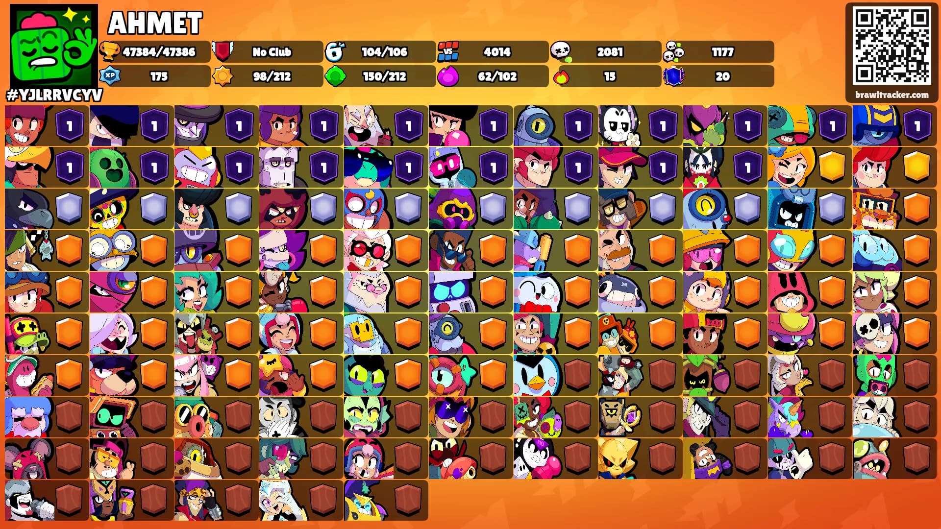 AHMET's Ranks
