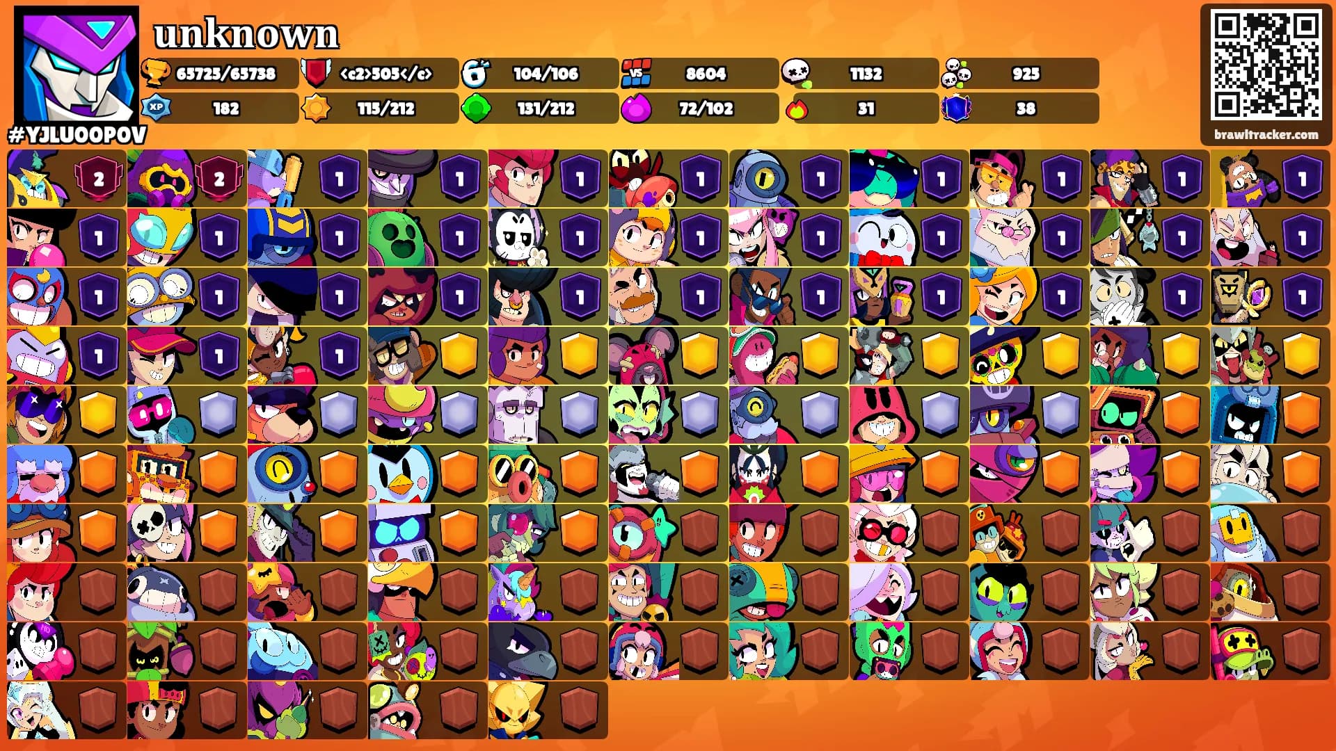𝐮𝐧𝐤𝐧𝐨𝐰𝐧's Ranks