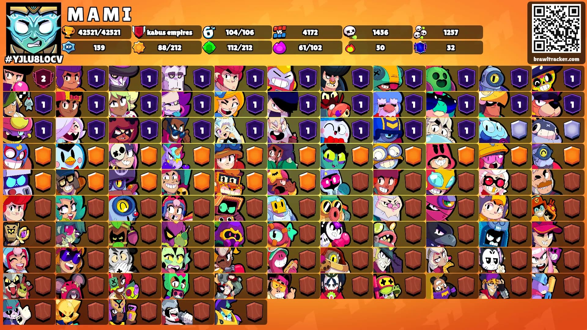 M A M I's Ranks