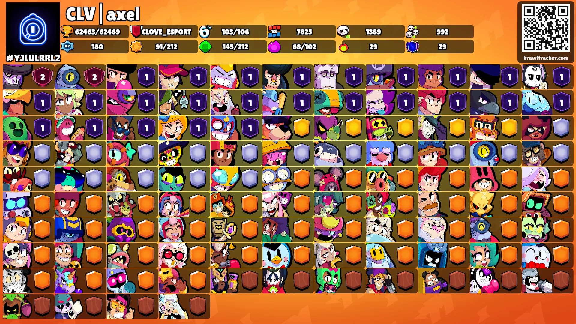 CLV|axel's Ranks