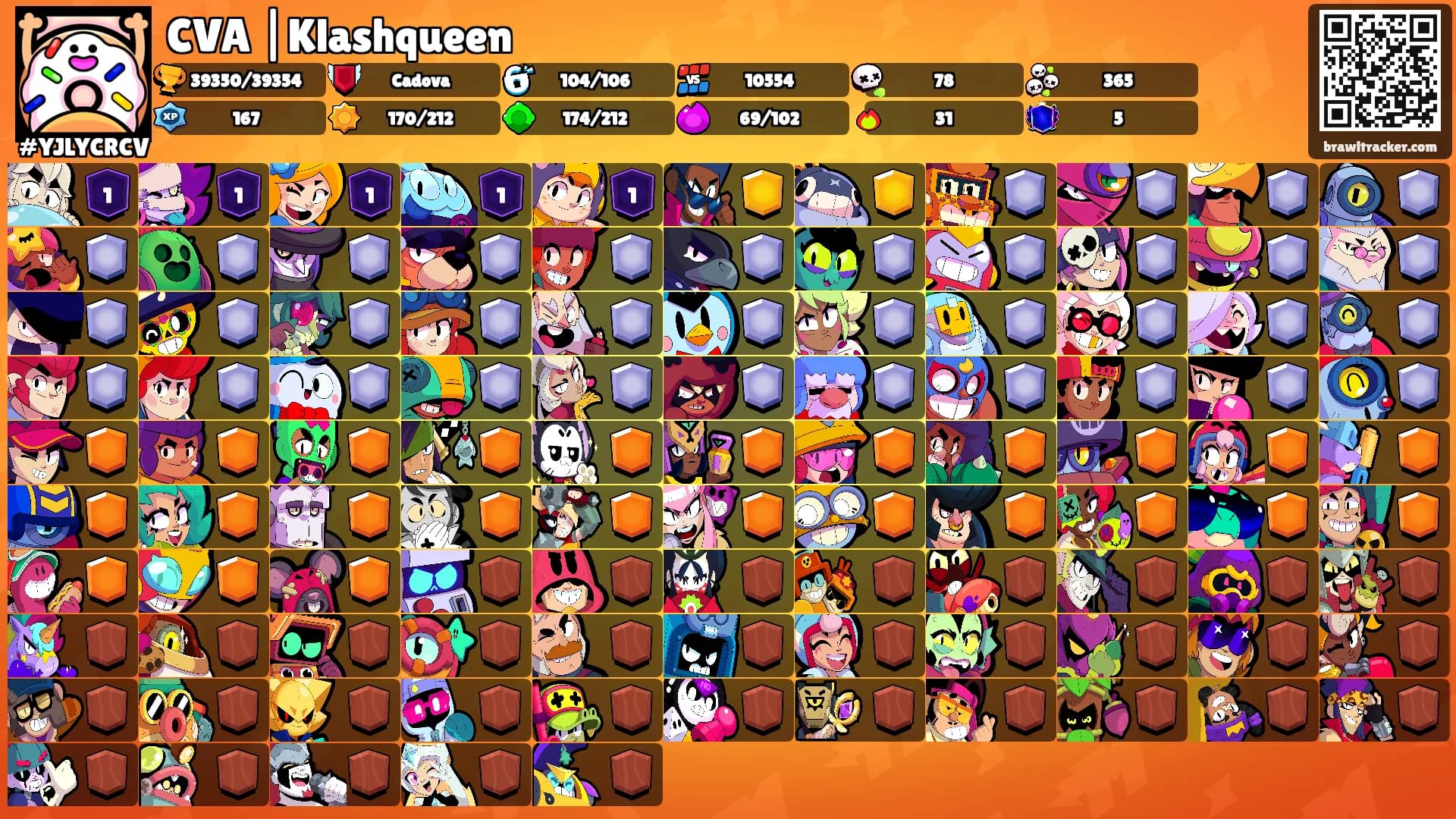 CVA |Klashqueen's Ranks