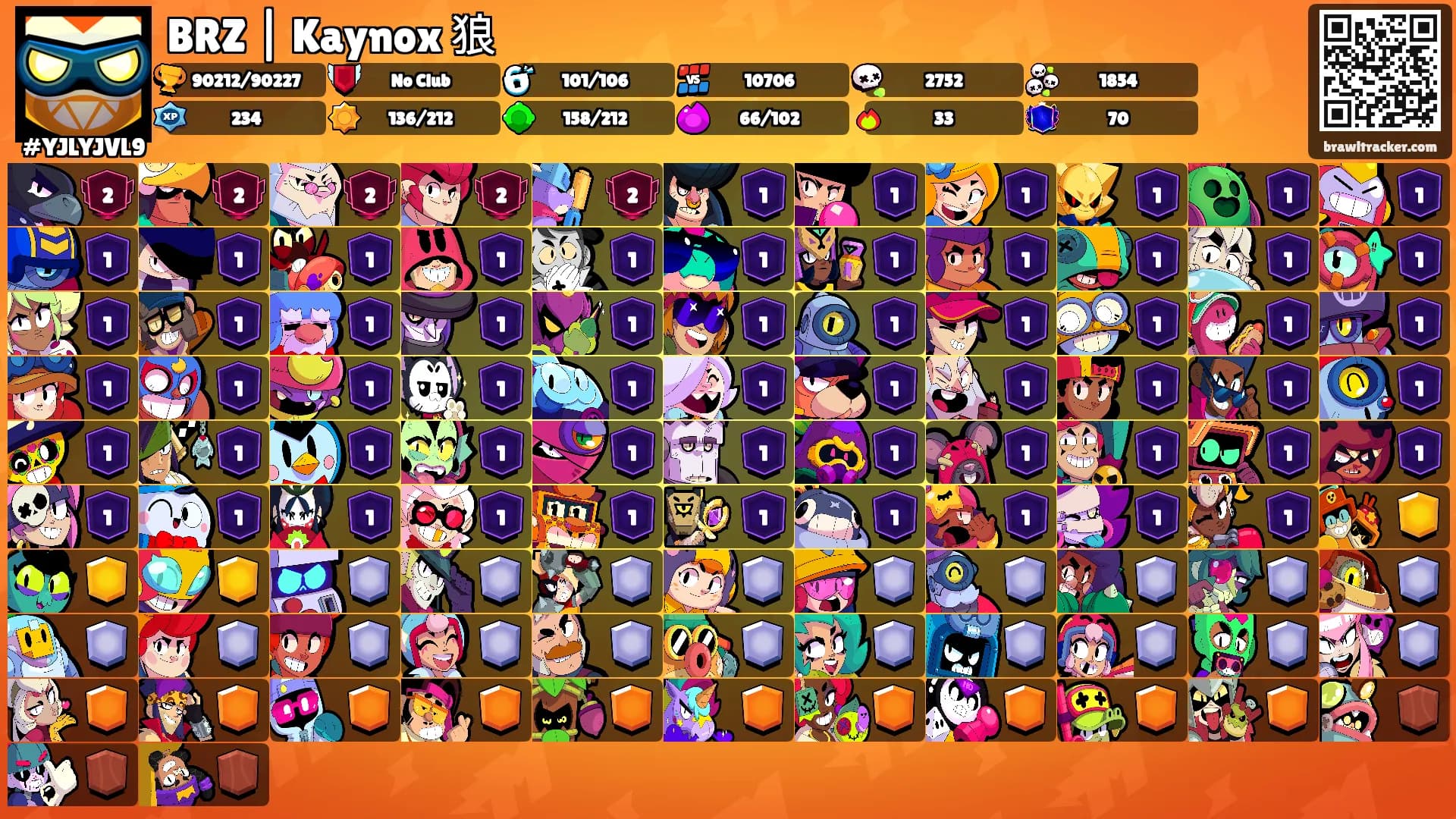 BRZ | Kaynox 狼's Ranks