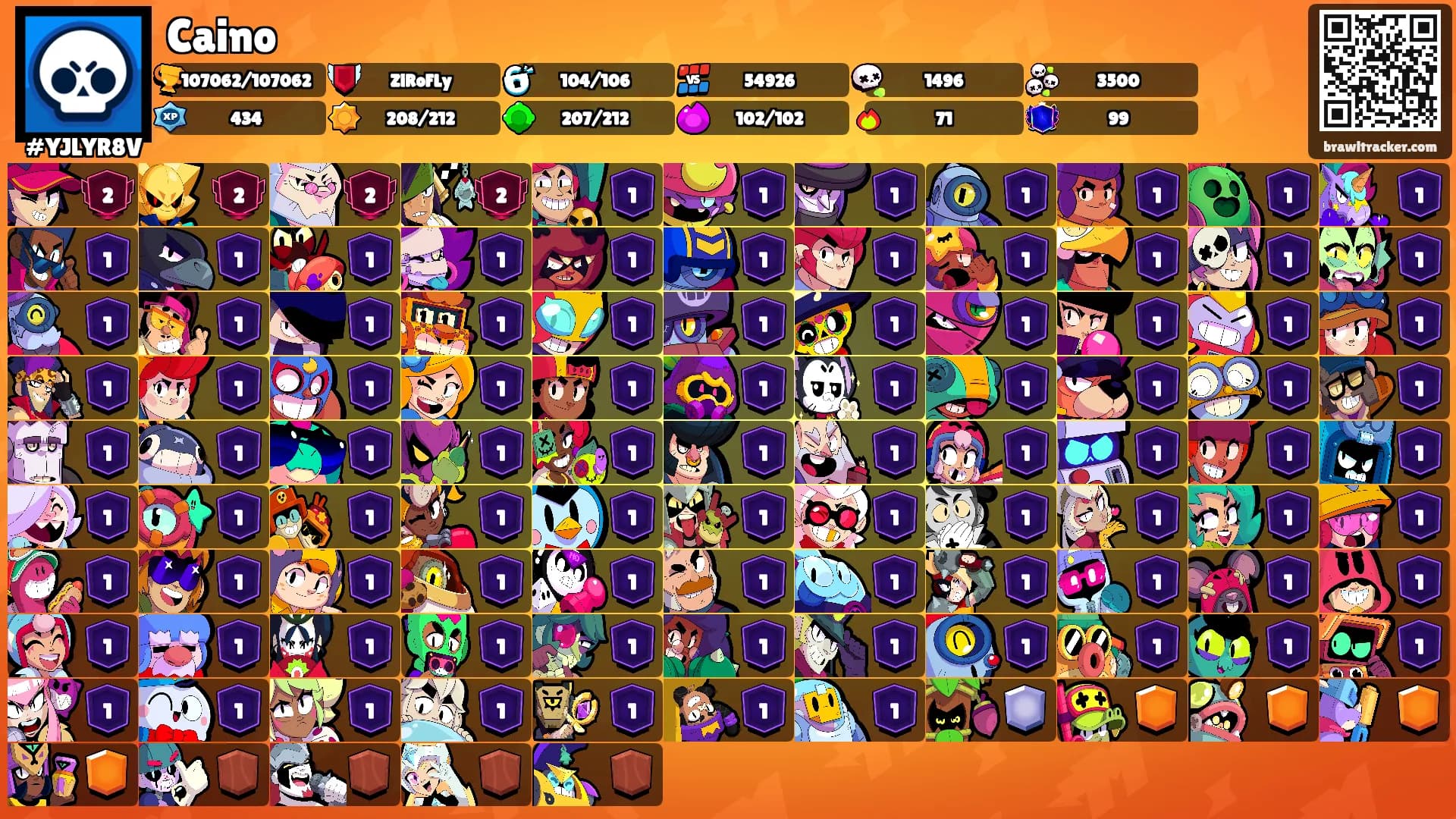Caino's Ranks