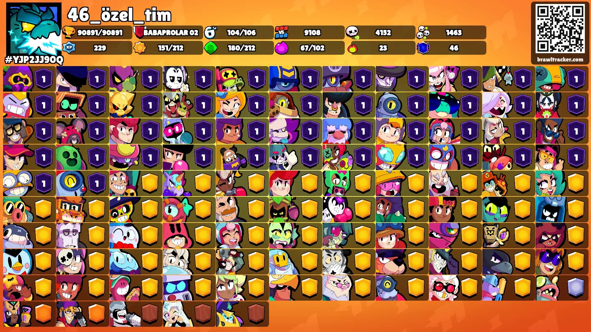 46_özel_tim's Ranks