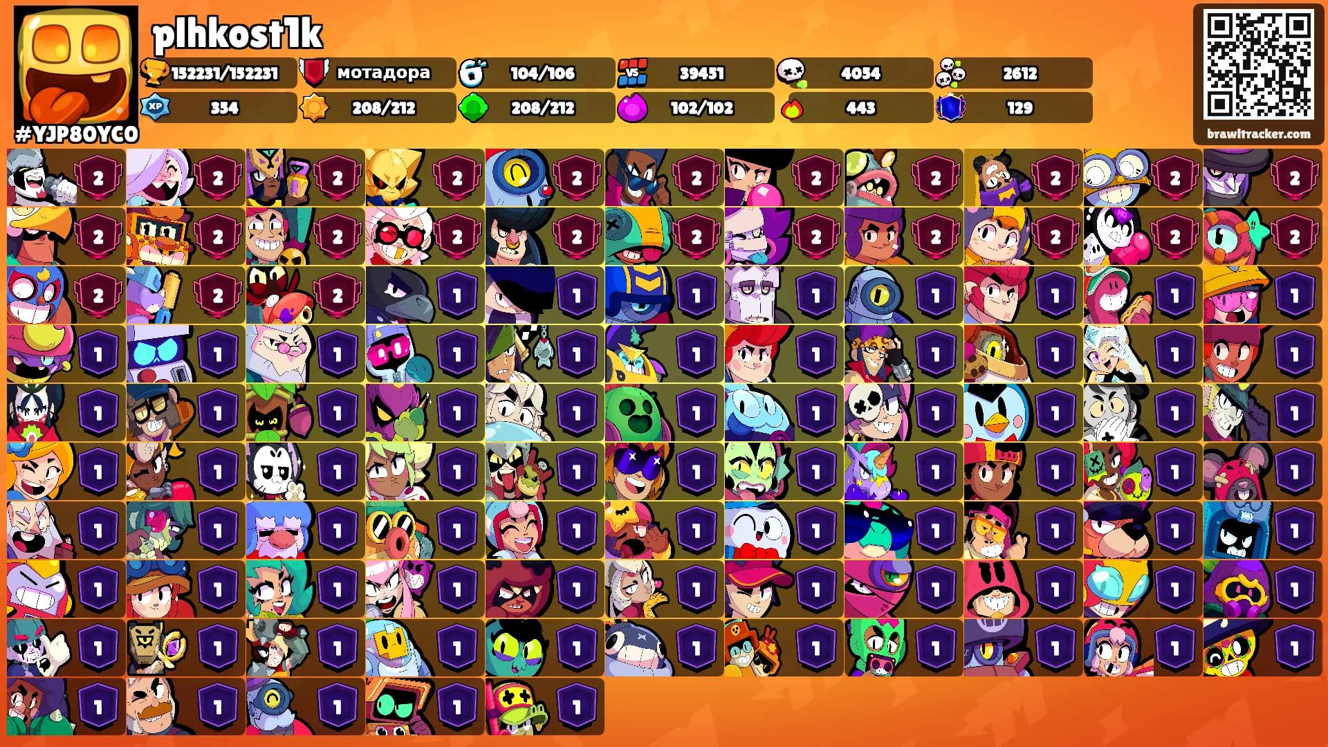 plhkost1k's Ranks