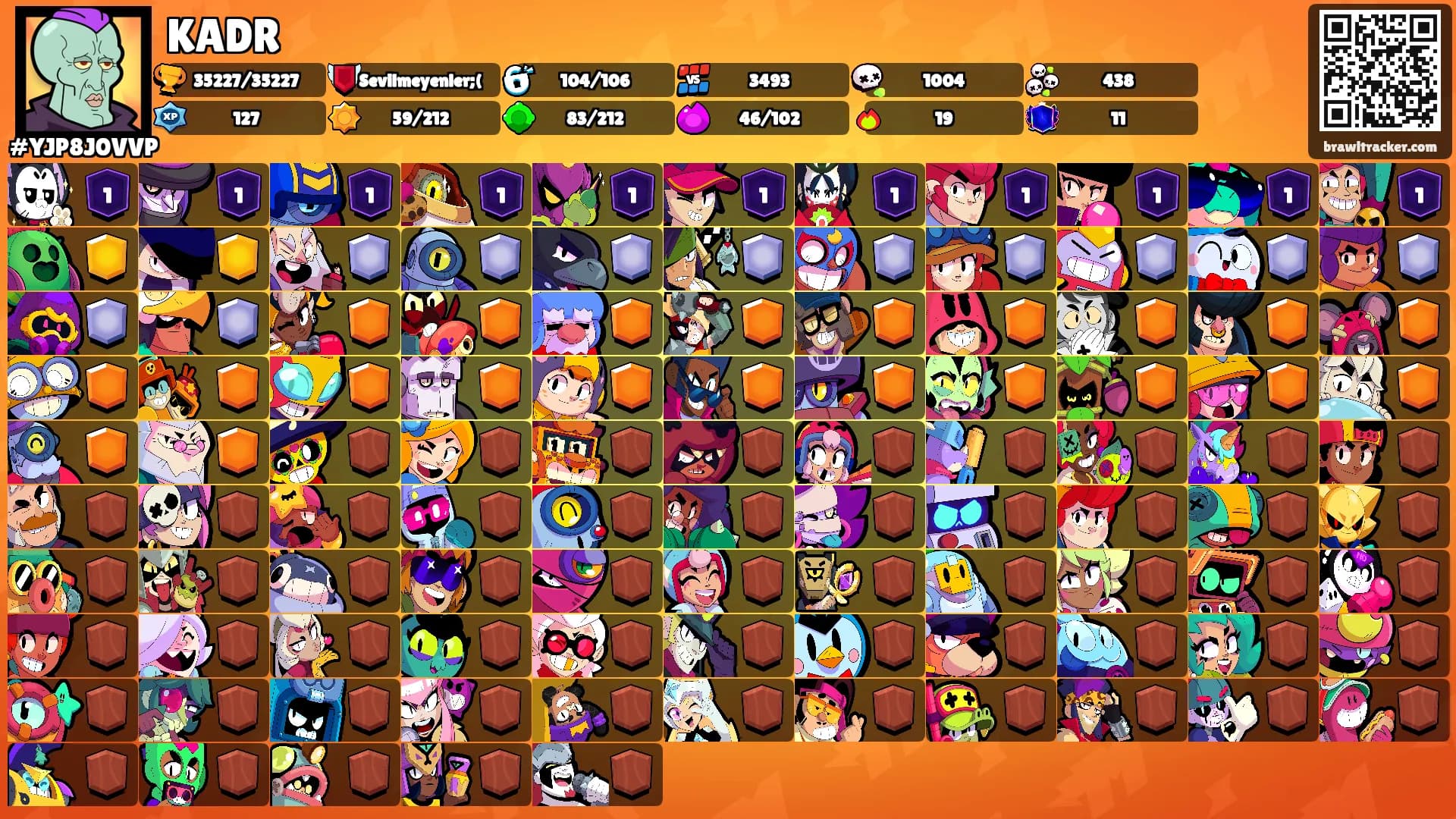 KADR's Ranks